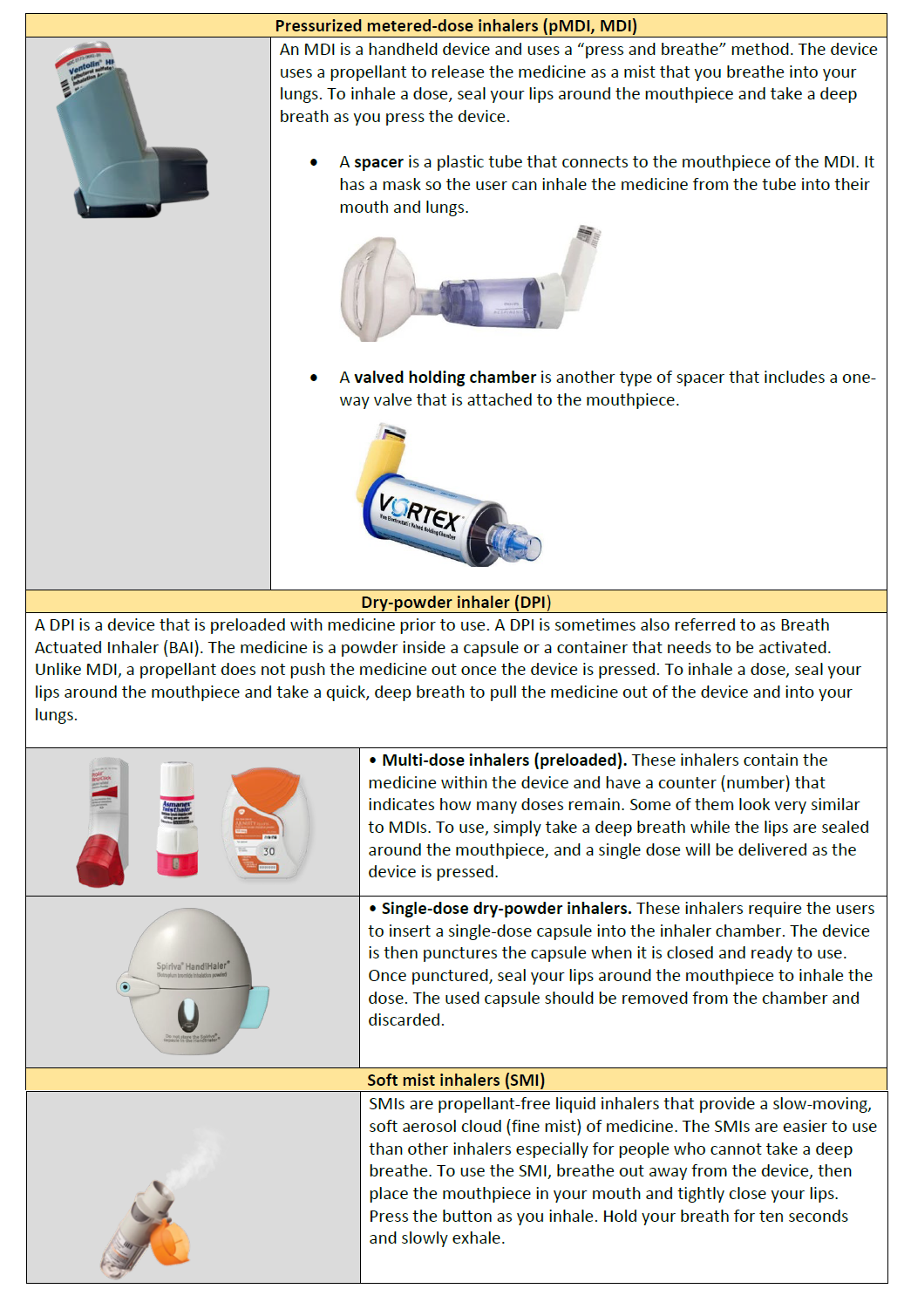 Breathing Easier: Safe Use Of Inhaled Medicines within Free Printable Spiriva Coupons