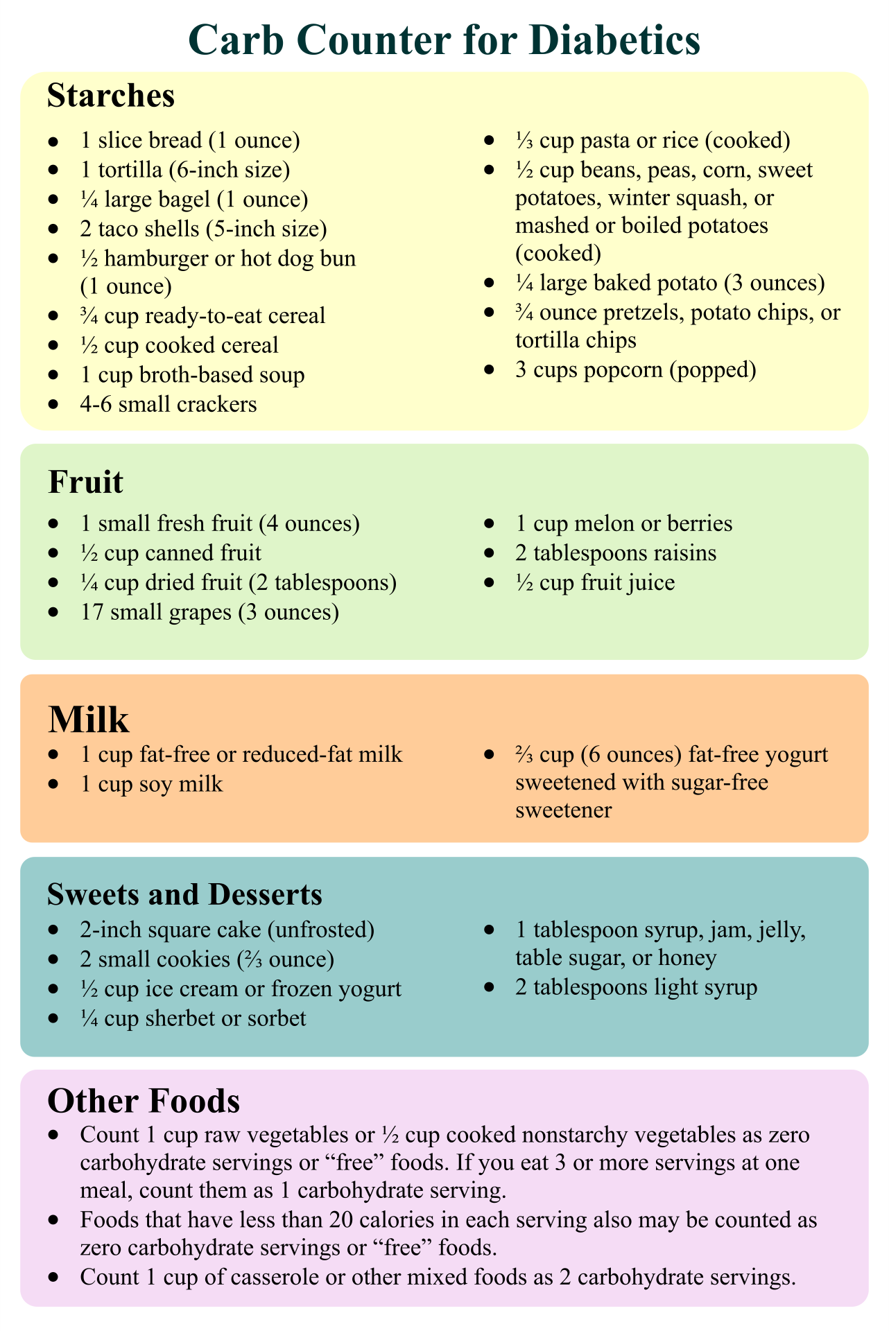 Carb Counter - 10 Free Pdf Printables | Printablee | Carb Counter intended for Free Printable Carb Counter Chart