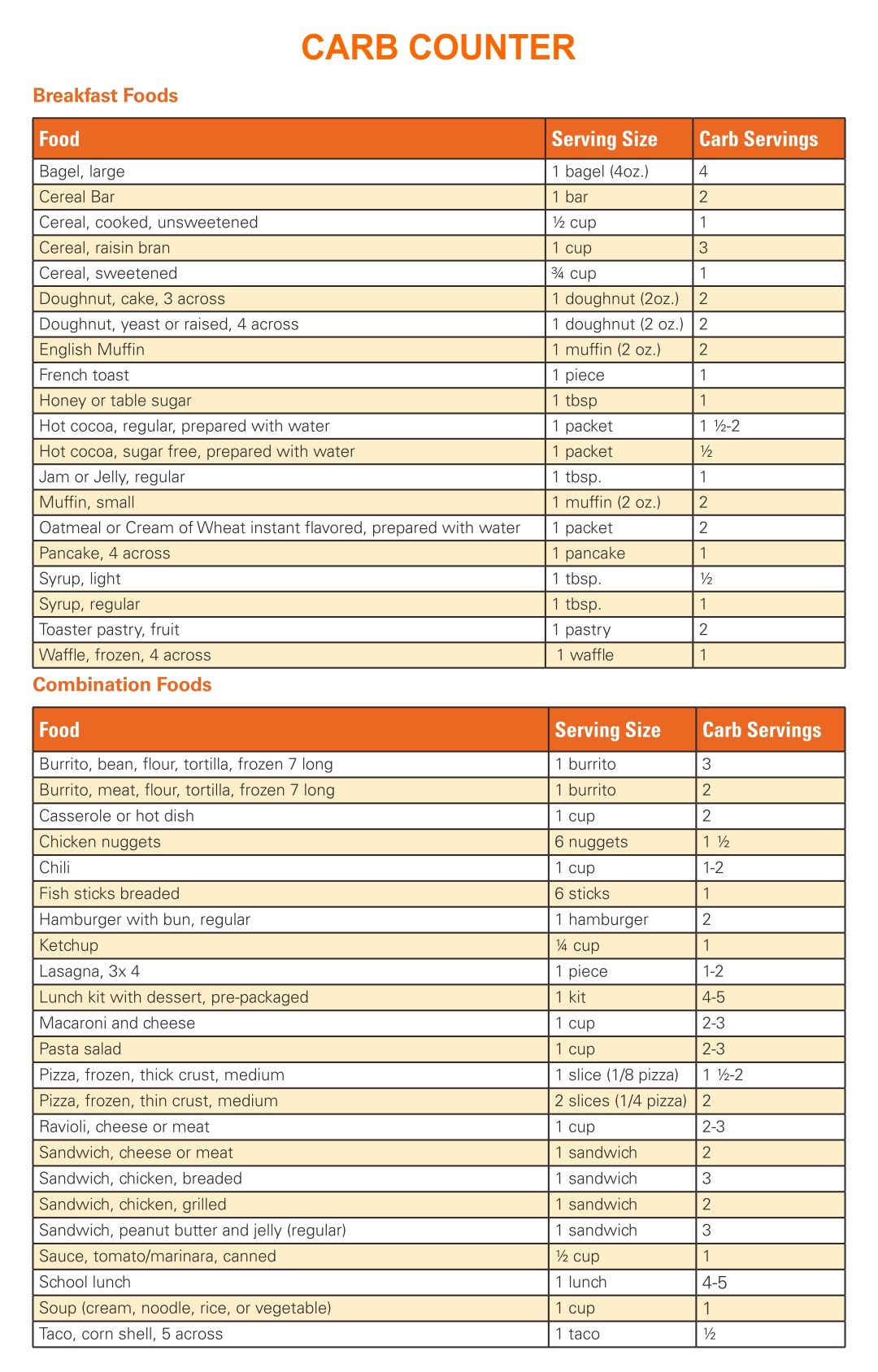 Carbohydrate Carb Counter Chart Printable | Carb Counter, Carb within Free Printable Carb Counter Chart