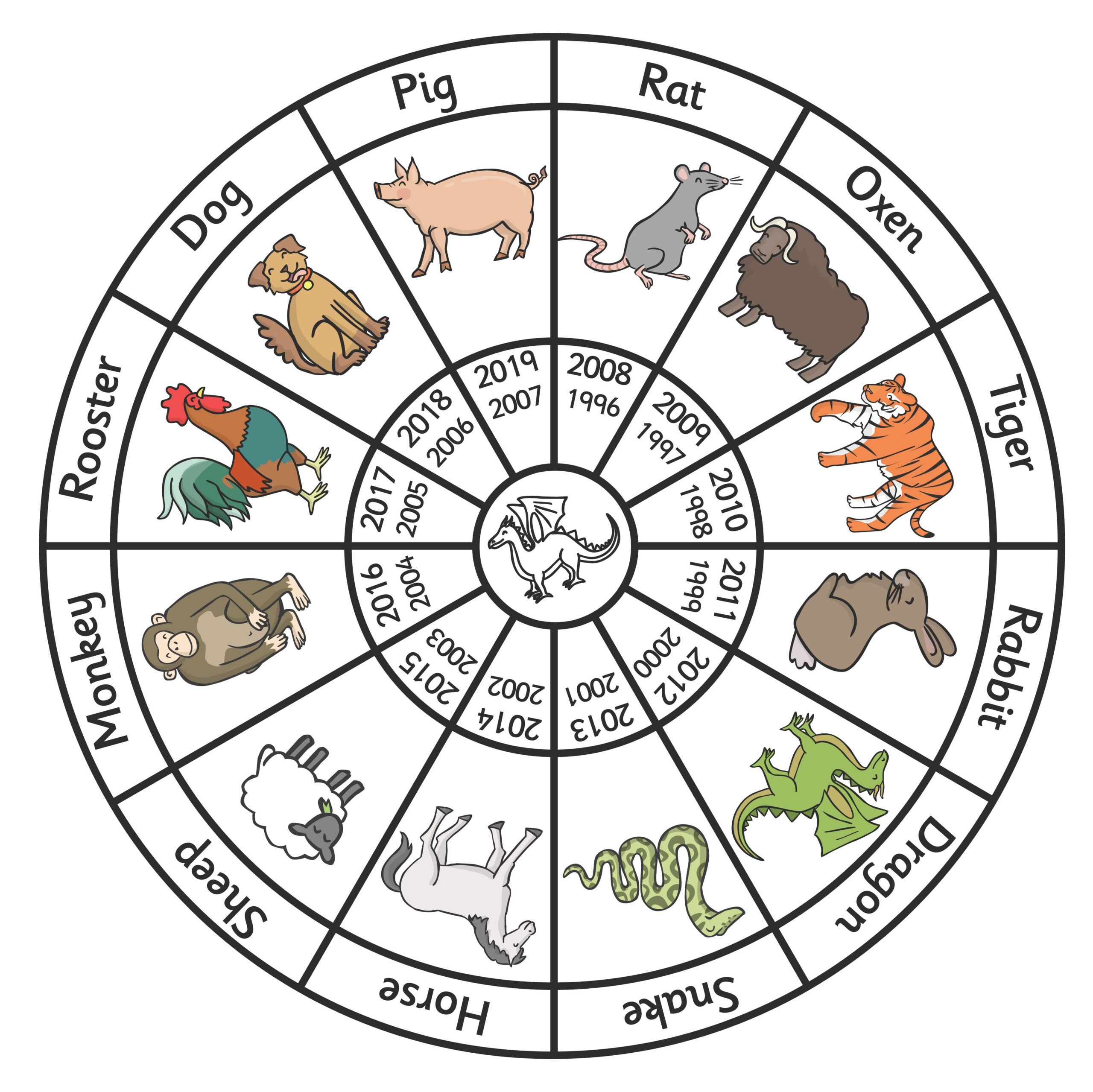 Chinese Zodiac Wheel in Free Printable Chinese Zodiac Wheel