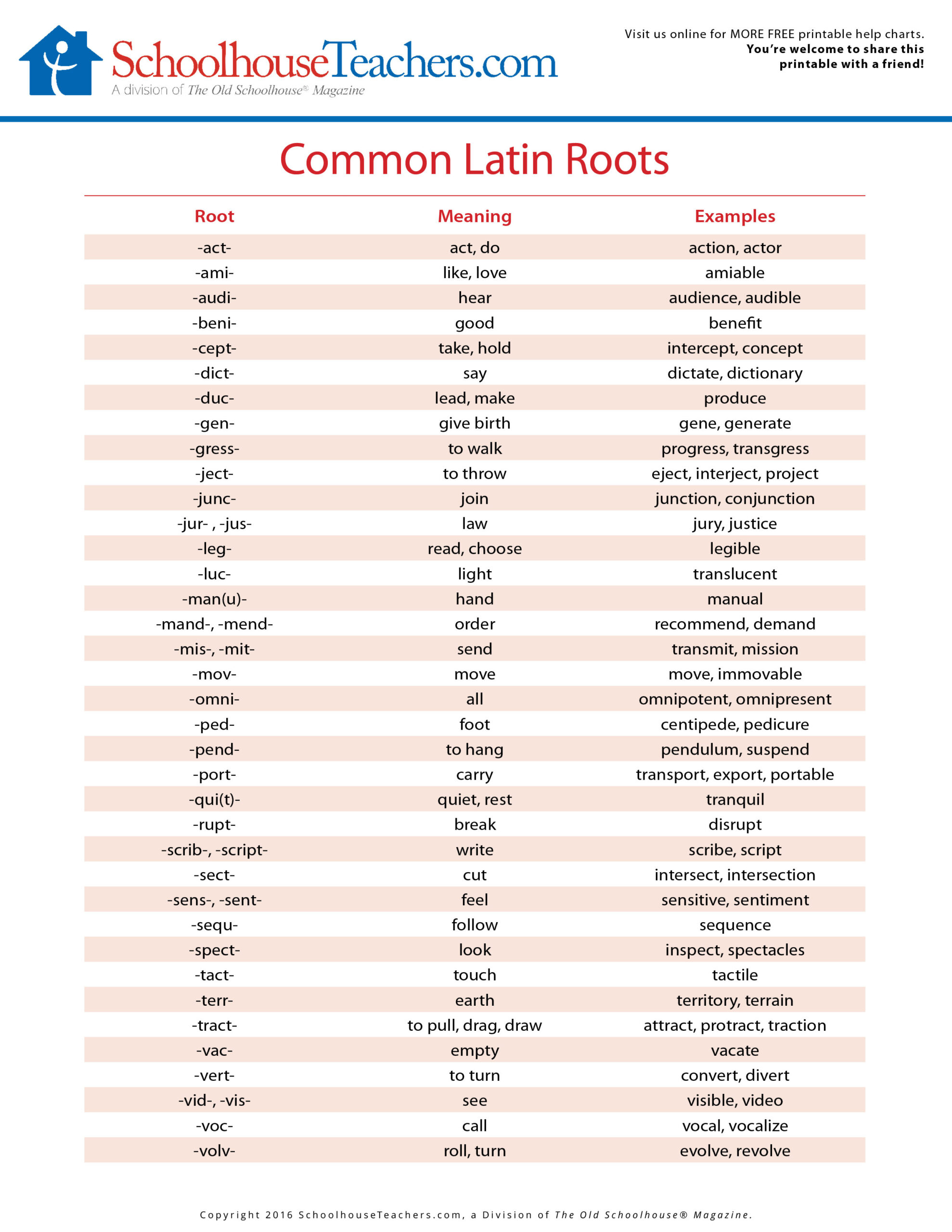 Common Latin And Greek Roots List - Fascinating Historical Writing within Free Printable Greek and Latin Roots