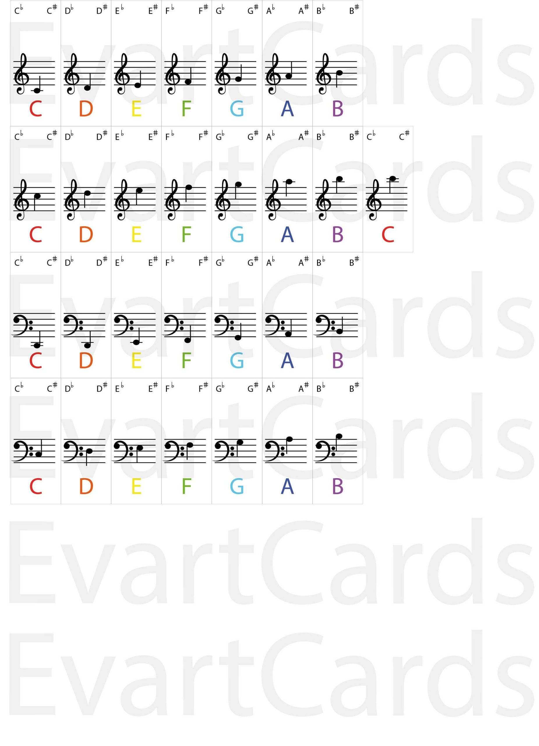 Digital Printable Piano Keyboard Stickers For Beginners, Piano intended for Free Printable Keyboard Stickers