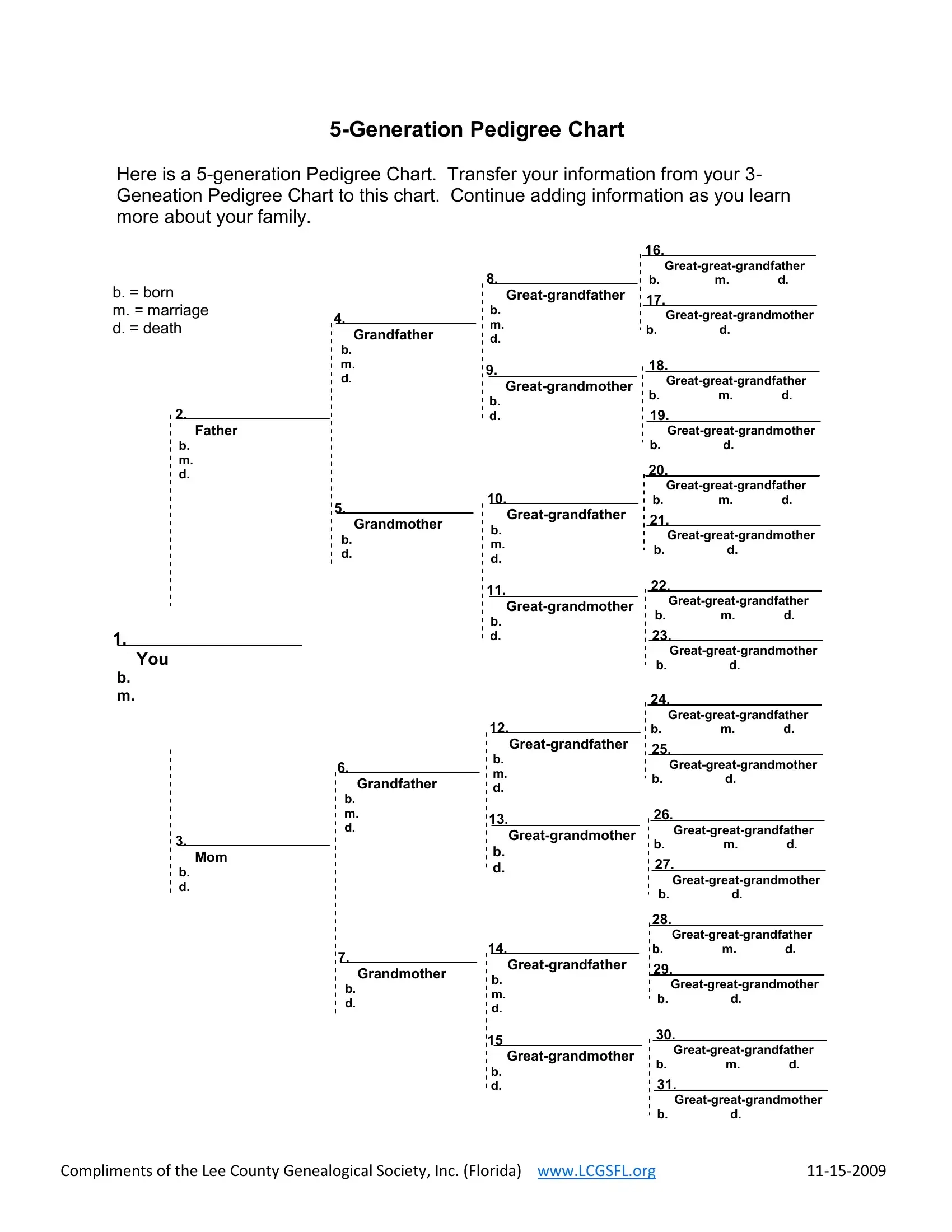 Dog Pedigree Chart Form ≡ Fill Out Printable Pdf Forms Online pertaining to Free Printable Dog Pedigree Generator