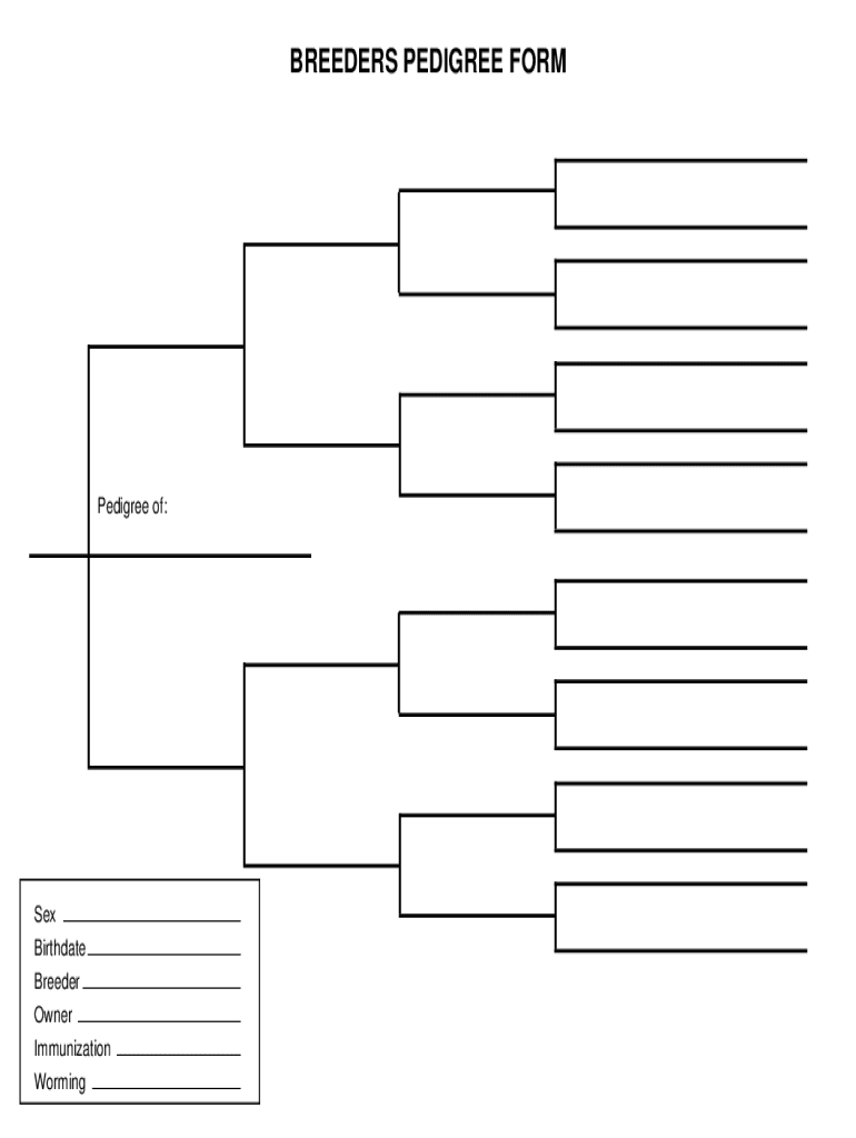 Dog Pedigree Maker - Fill Online, Printable, Fillable, Blank within Free Printable Dog Pedigree Generator