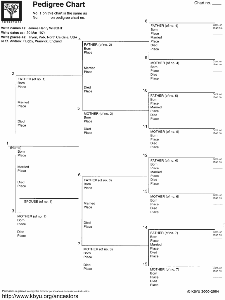 Dog Pedigree Template Excel - Fill Online, Printable, Fillable regarding Free Printable Dog Pedigree Generator