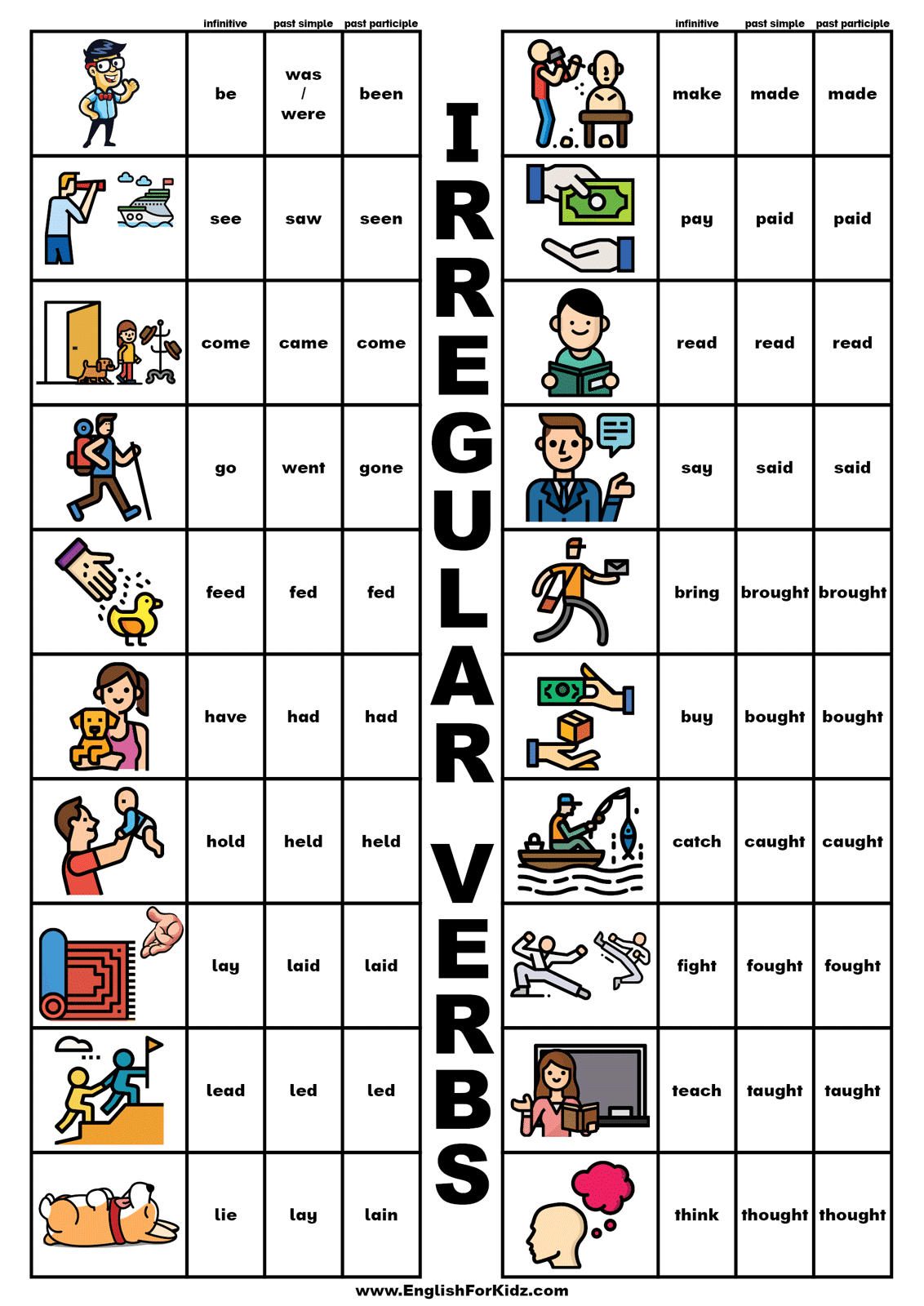 English For Kids Stepstep: Irregular Verb Charts - Printable inside Irregular Verbs Flashcards Printable Free