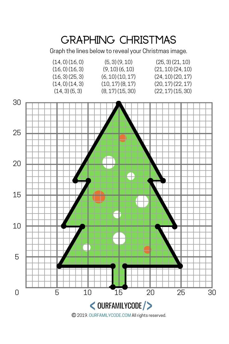 Festive Geometry Activity: Graphing Christmas Coordinates! intended for Free Printable Christmas Coordinate Graphing Worksheets