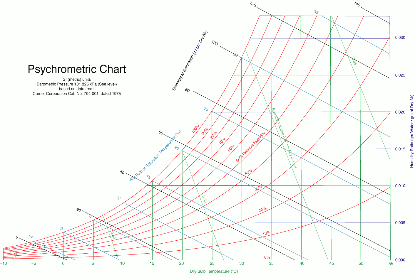 File:psychrometric Chart - Wikimedia Commons intended for Printable Psychrometric Chart Free