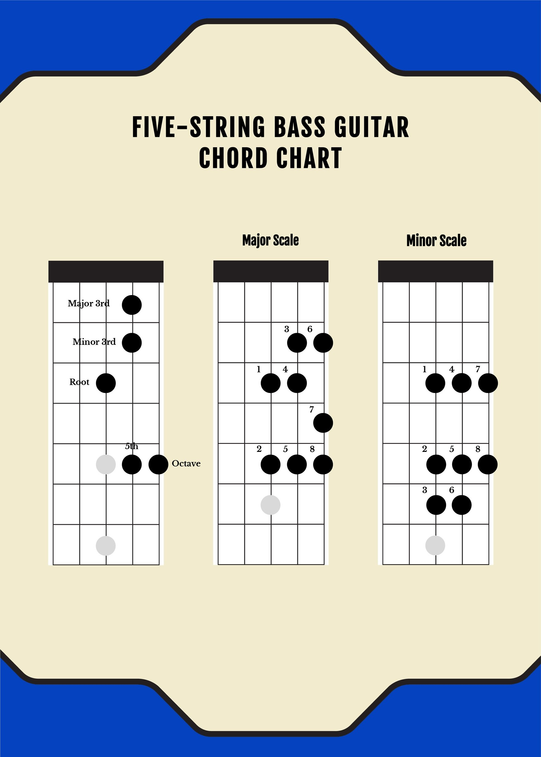 Five String Bass Guitar Chord Chart In Illustrator, Pdf - Download for Free Printable Bass Guitar Chord Chart