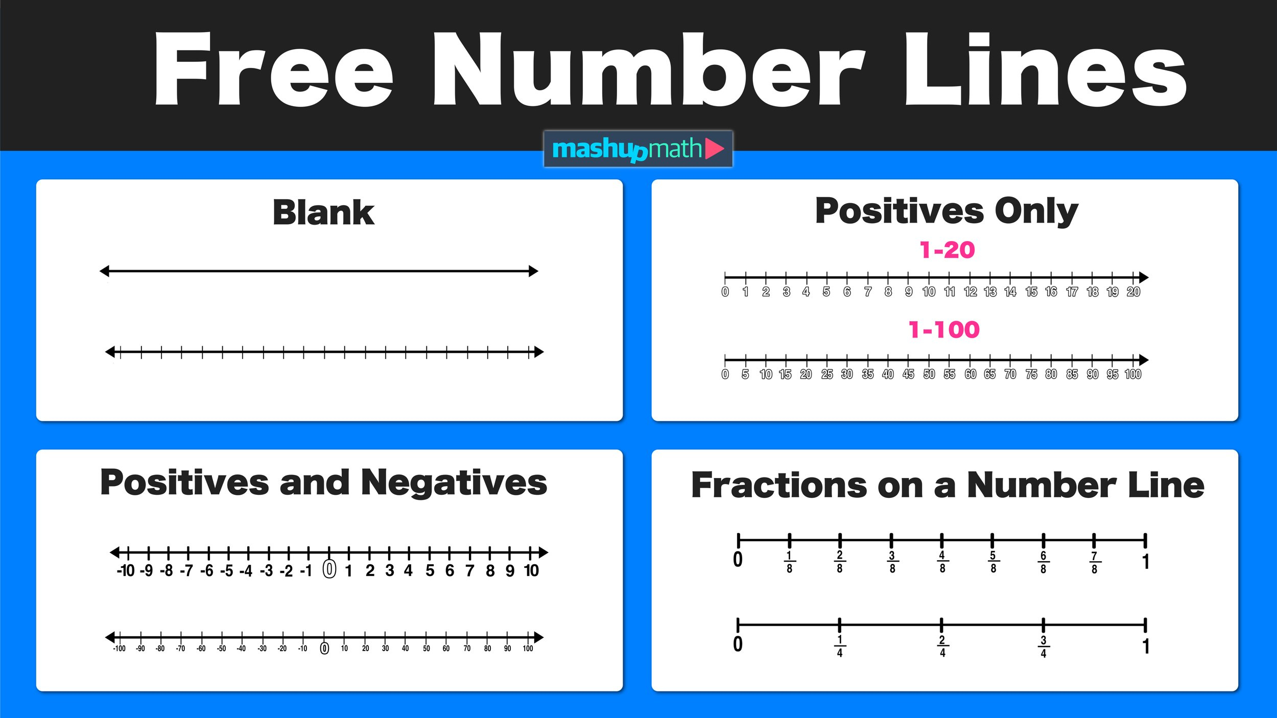 Free Blank Number Lines—All Grade Levels — Mashup Math inside Free Printable Number Line