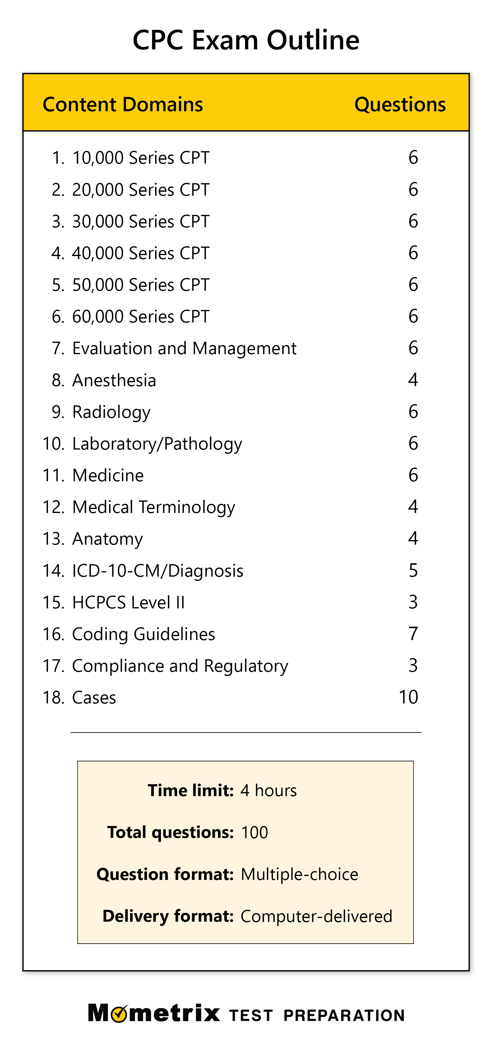 Free Cpc Exam Practice Test (Updated 2024) intended for Free Printable Cpc Practice Exam