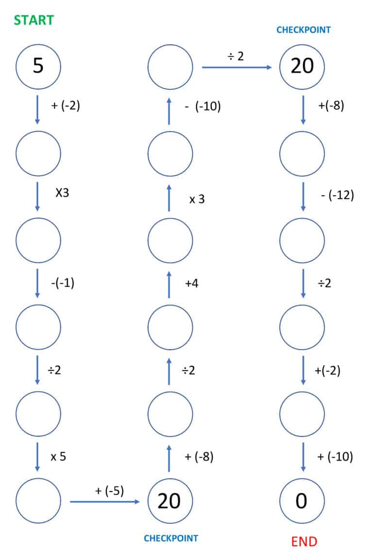 Free Elementary Math Worksheets - Mr. R.&amp;#039;S World Of Math regarding Free Printable Integer Worksheets Grade 7