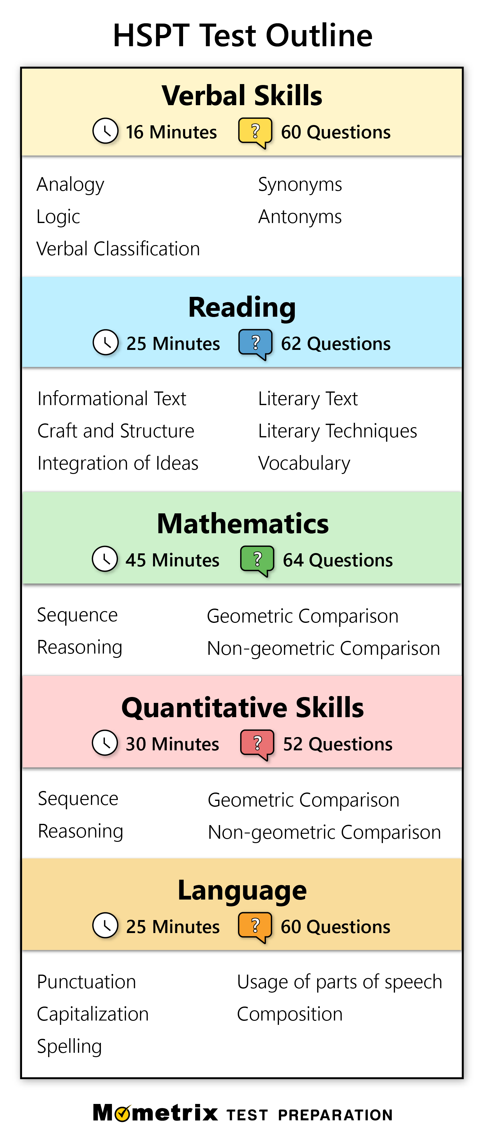 Free Hspt Practice Exam (2024) - Hspt Practice Test pertaining to Free Printable College Placement Test