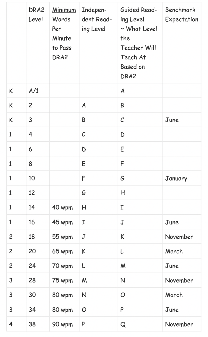 Free Literacy Assessments with Free Printable Reading Level Assessment Test