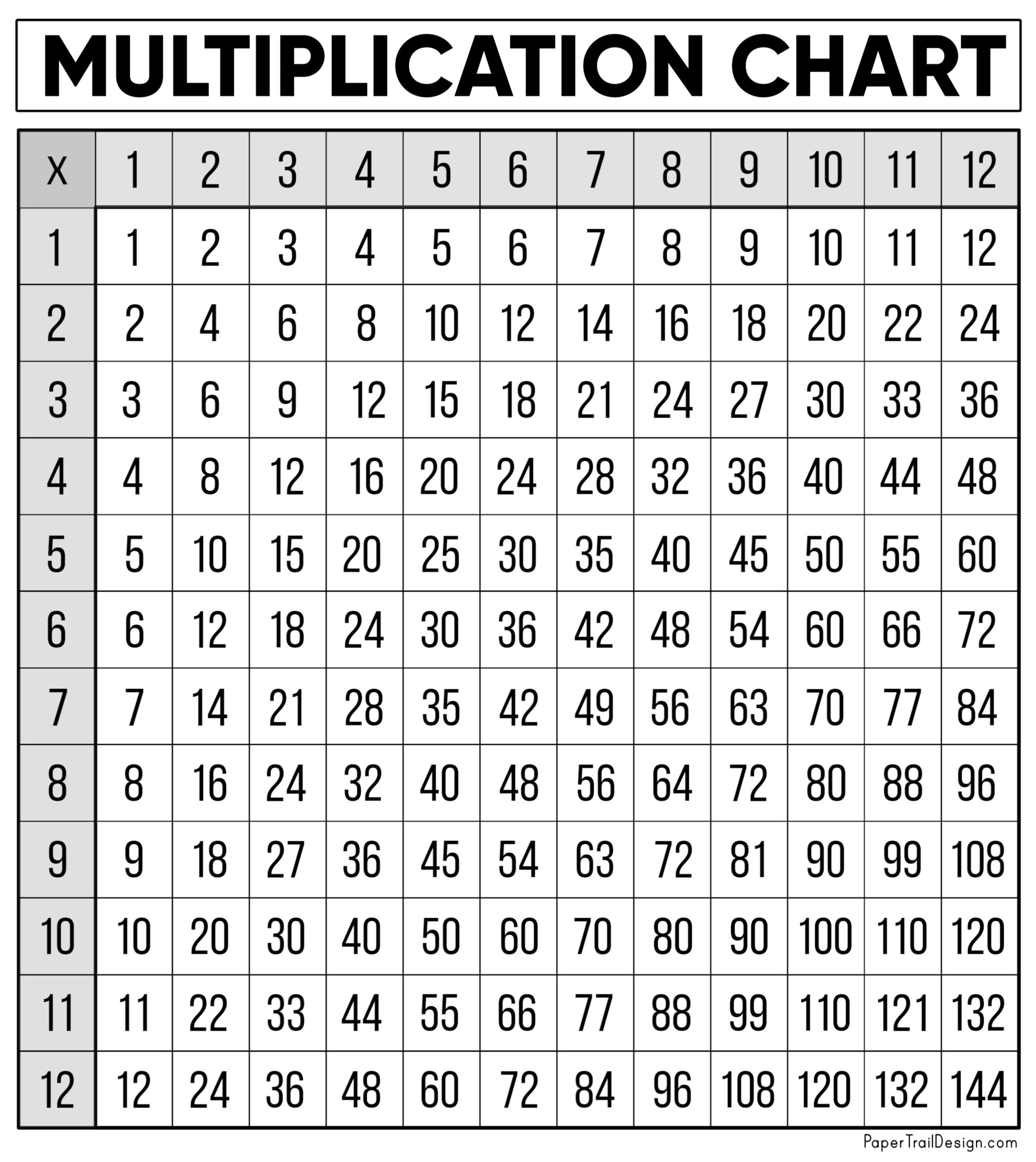 Free Multiplication Chart Printable - Paper Trail Design regarding Multiplication Table Printable Free For Kids