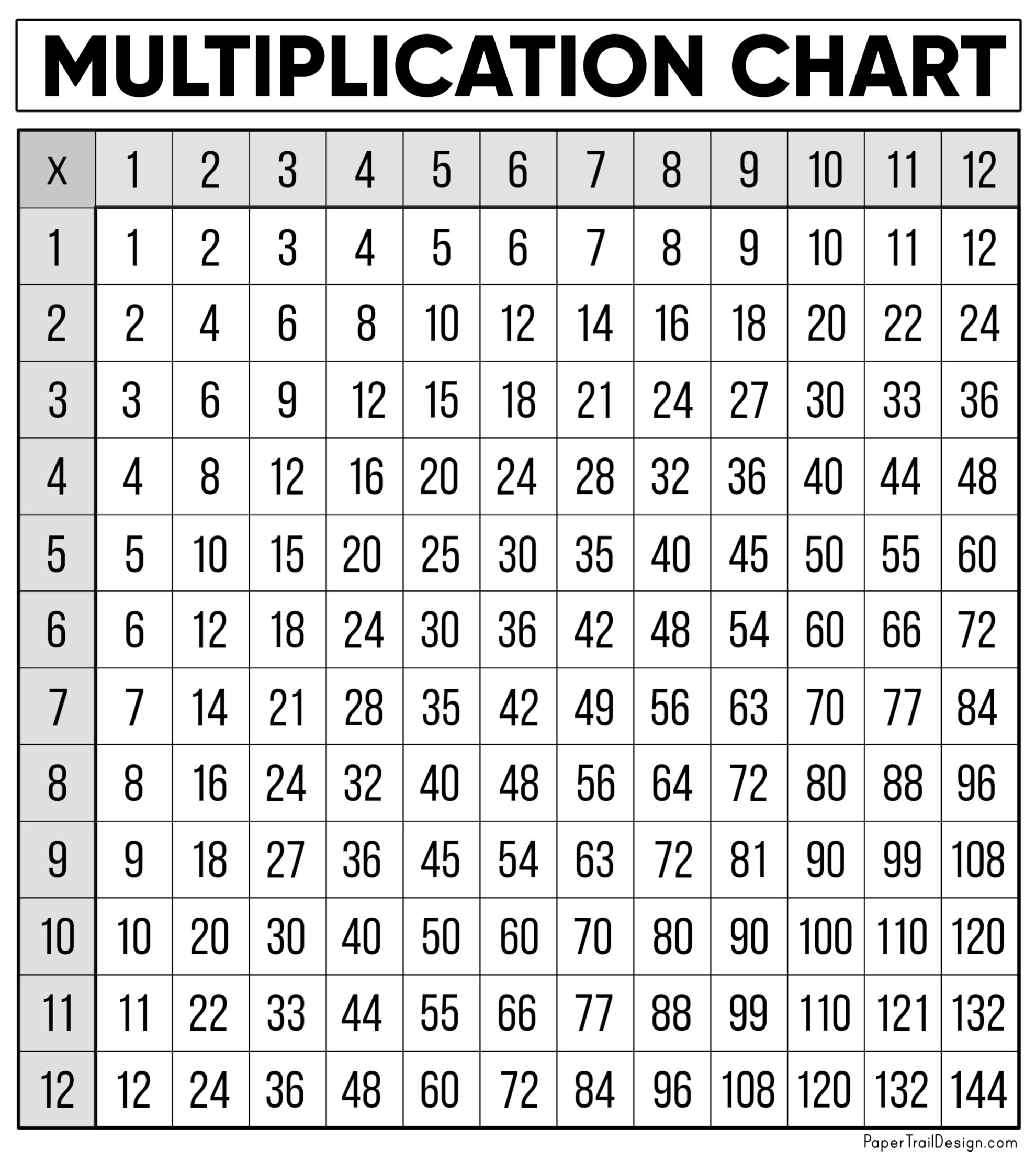 Free Multiplication Chart Printable - Paper Trail Design throughout Free Printable Math Multiplication Charts