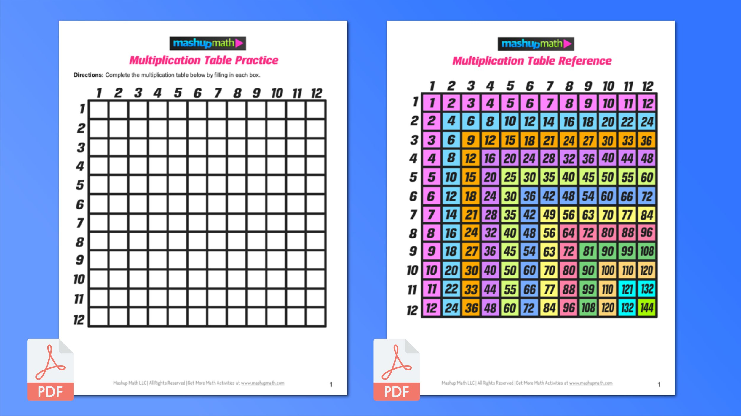 Free Multiplication Chart Printable — Times Table Chart Practice regarding Free Printable Multiplication Chart