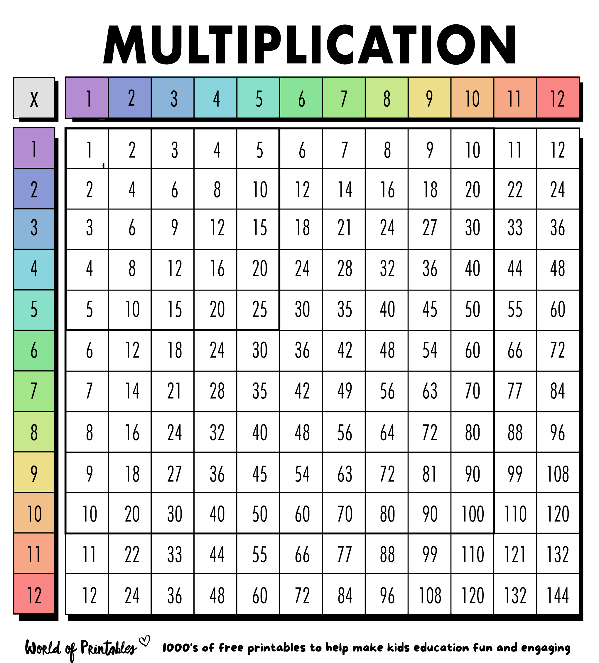 Free Multiplication Chart Printables For School | Multiplication intended for Multiplication Table Printable Free for Kids