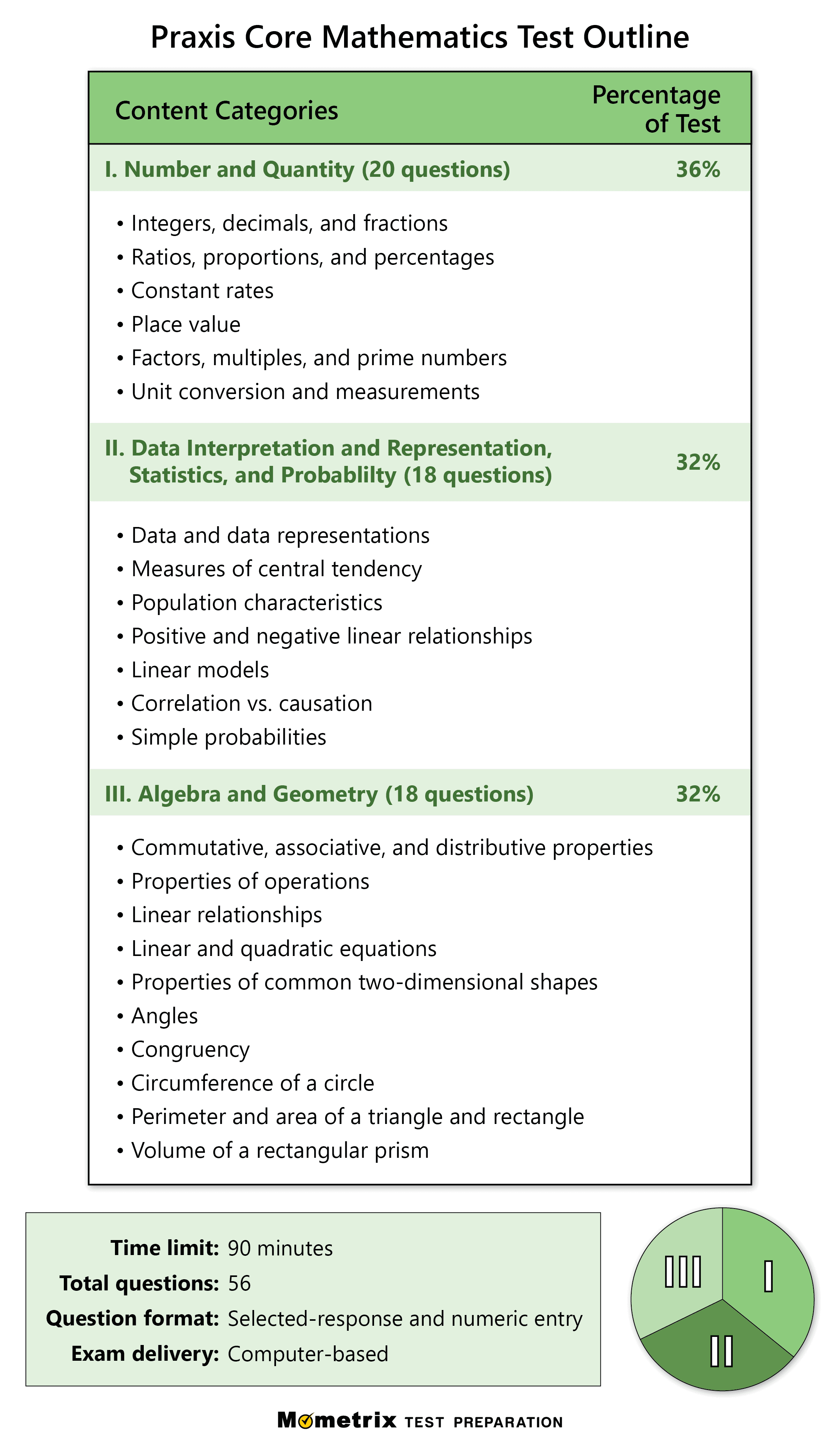 Free Praxis Core Math Practice Test (Updated 2024) within Free Printable Praxis Math Practice Test