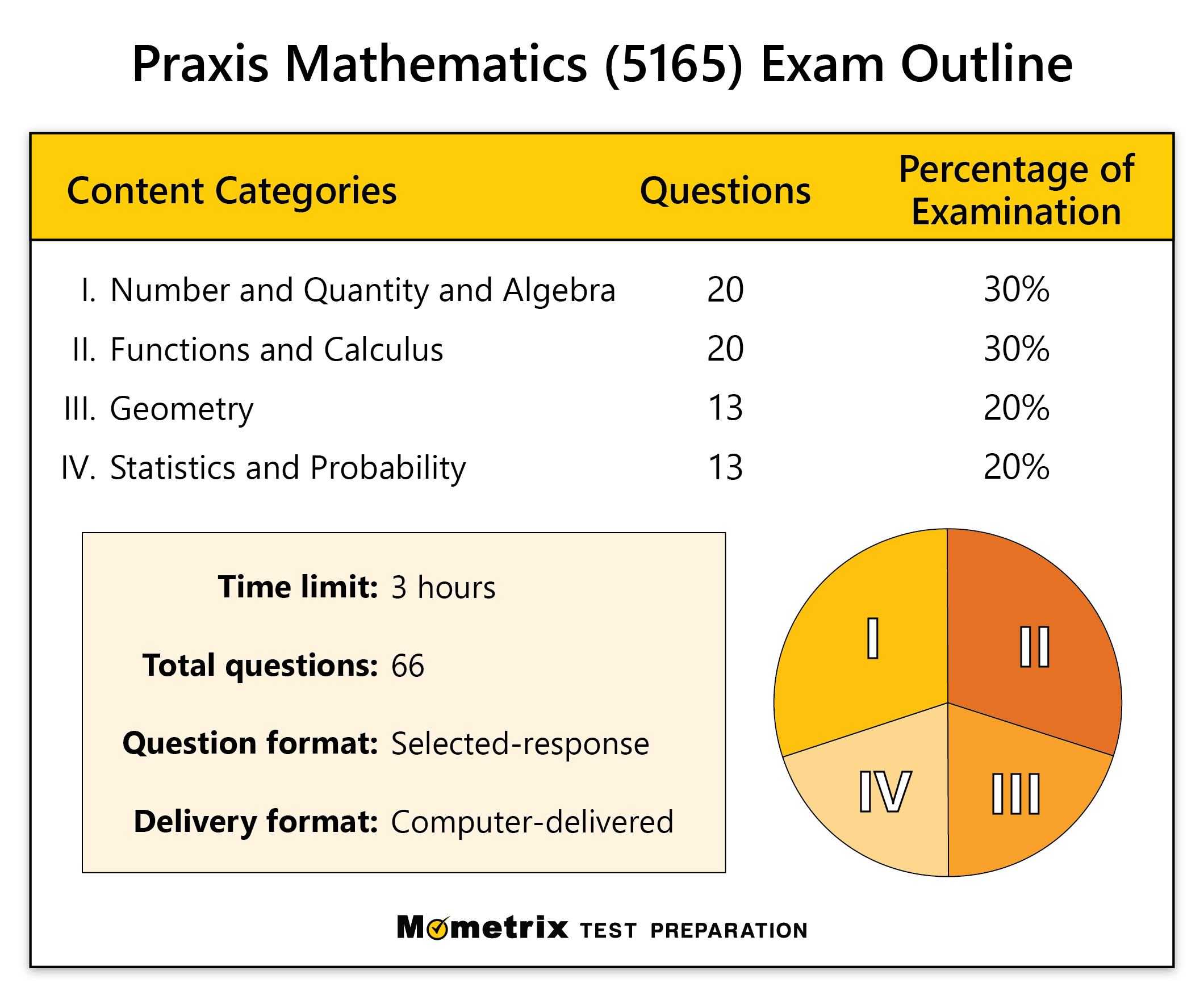 Free Praxis Mathematics (5165) Practice Test (Updated 2024) with regard to Free Printable Praxis Math Practice Test