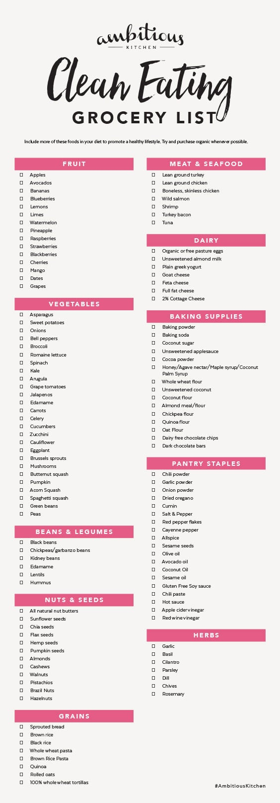 Free Printable Clean Eating Grocery List + Survey! - Ambitious Kitchen inside Free Printable Clean Eating Grocery List