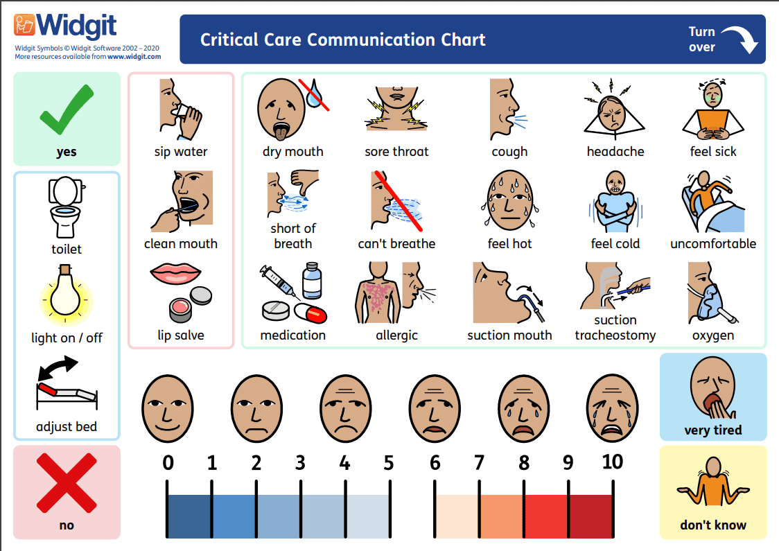 Free Printable Communication Boards For Stroke Patients regarding Free Printable Communication Boards for Adults