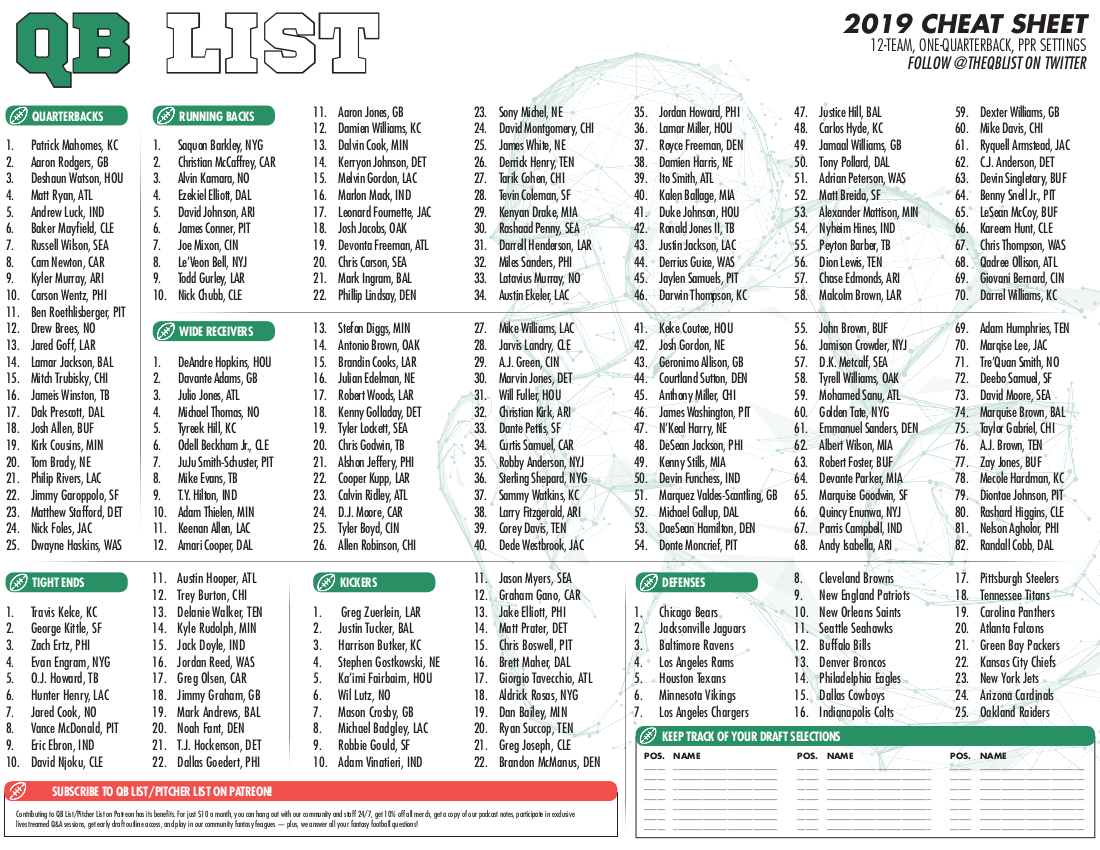 Free Printable Fantasy Football Cheat Sheets (Updated 2023): Ppr within Fantasy Football Cheat Sheets Printable Free