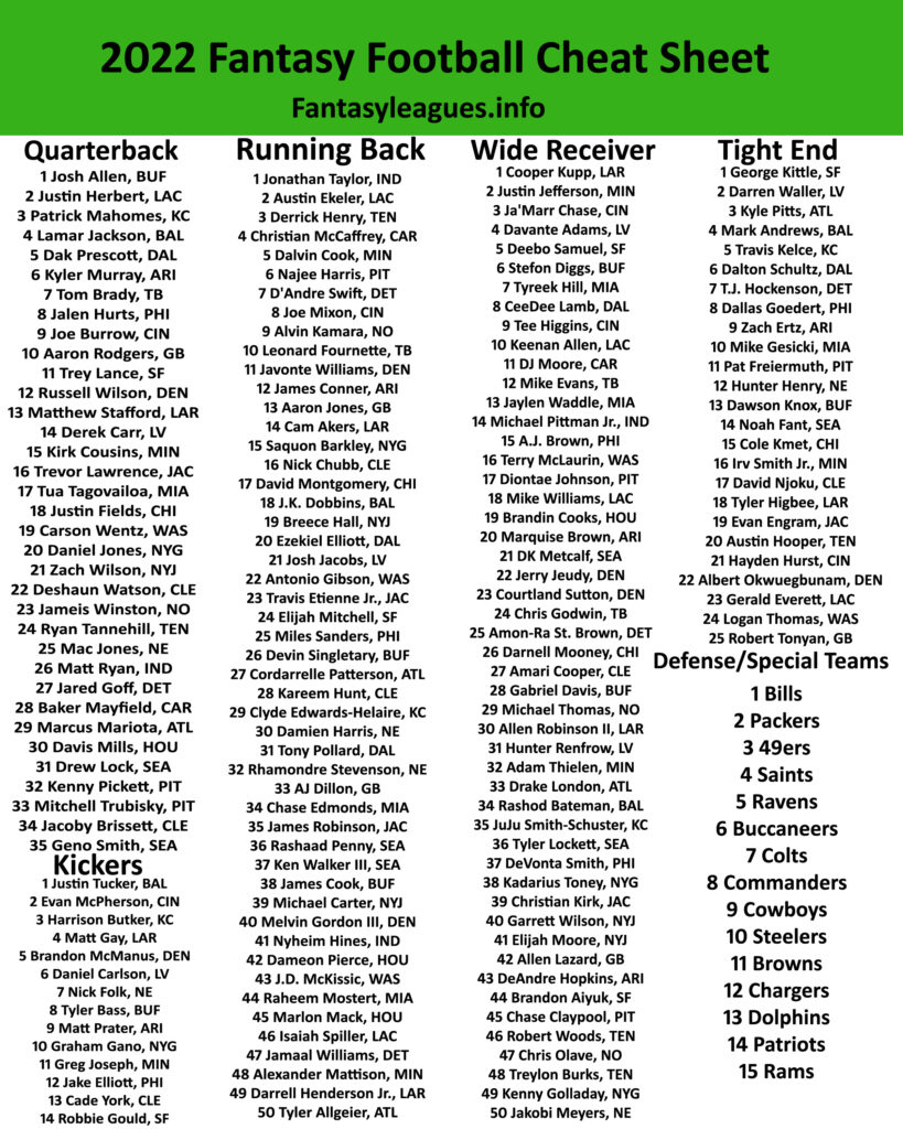 Free Printable Fantasy Football Cheat Sheets (Updated 2023): Ppr within Free Printable Fantasy Football Cheat Sheets