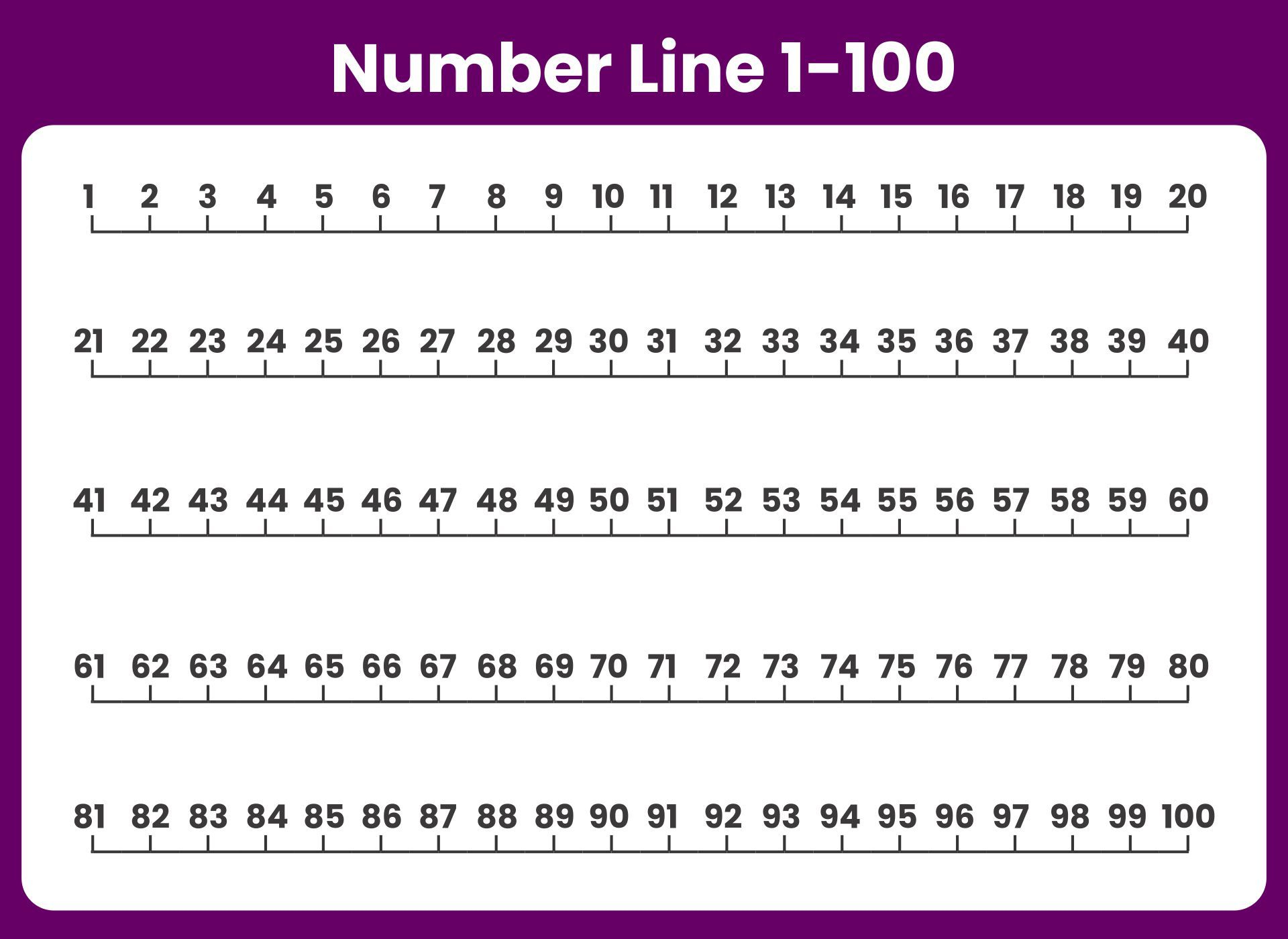 Free Printable Number Line 1-100 | Printablee within Free Printable Number Line