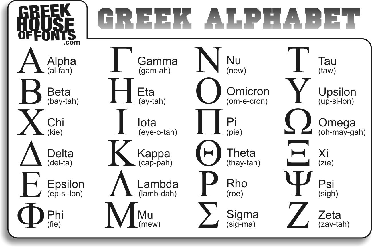 Greek Alphabet And Symbols with regard to Free Printable Greek Letters