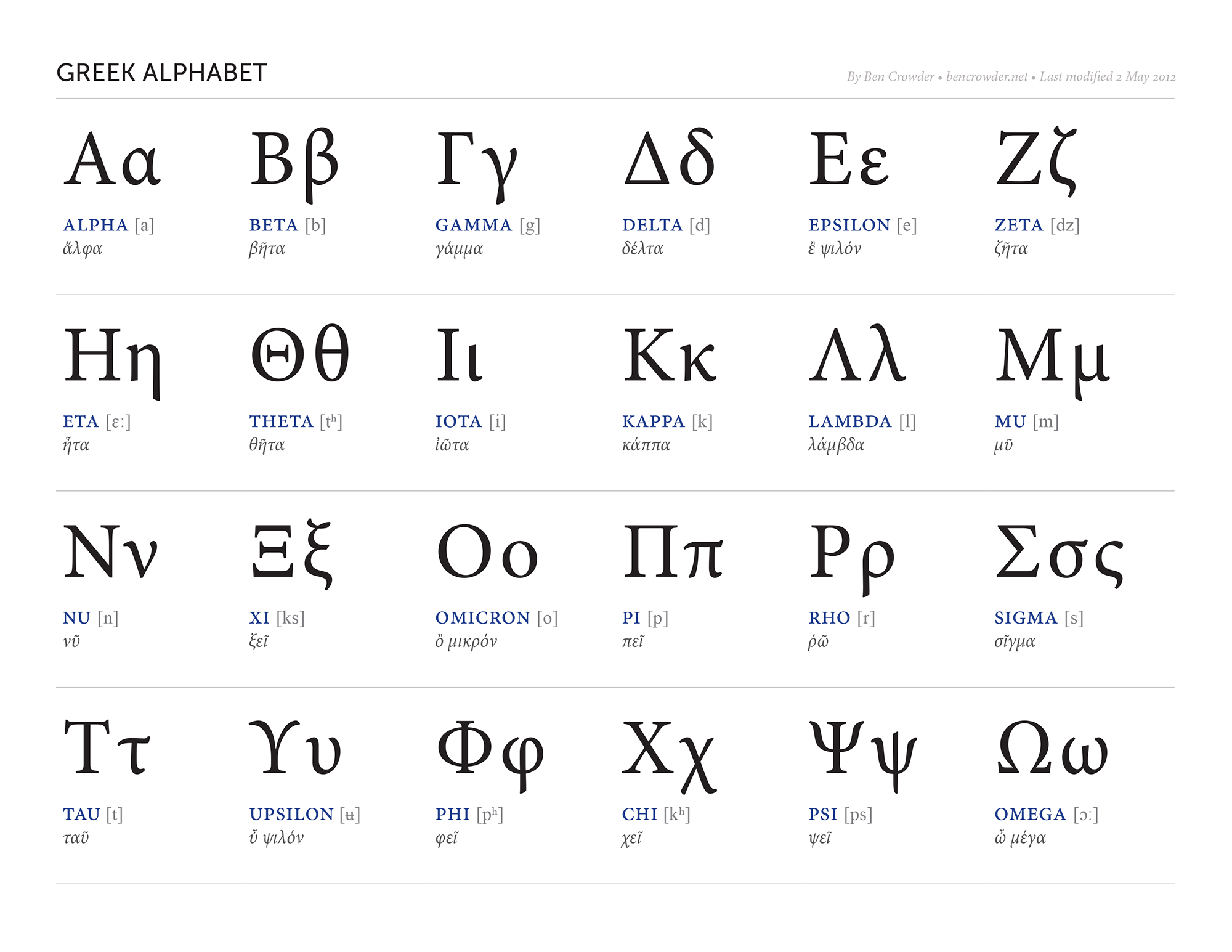 Greek Alphabet — Ben Crowder inside Free Printable Greek Letters