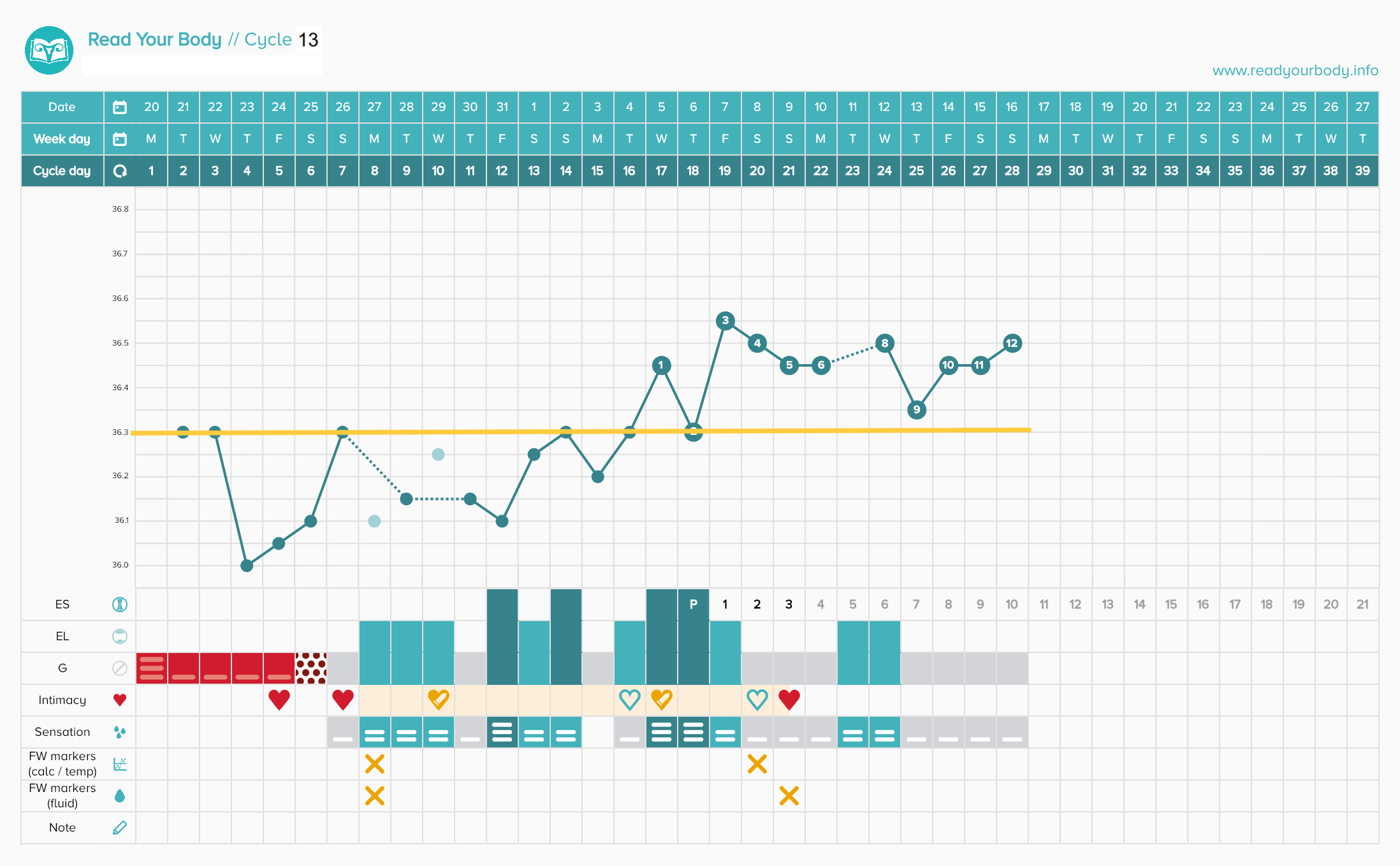 How To Start Charting Your Cycle — Fertility Awareness Project intended for Free Printable Fertility Chart