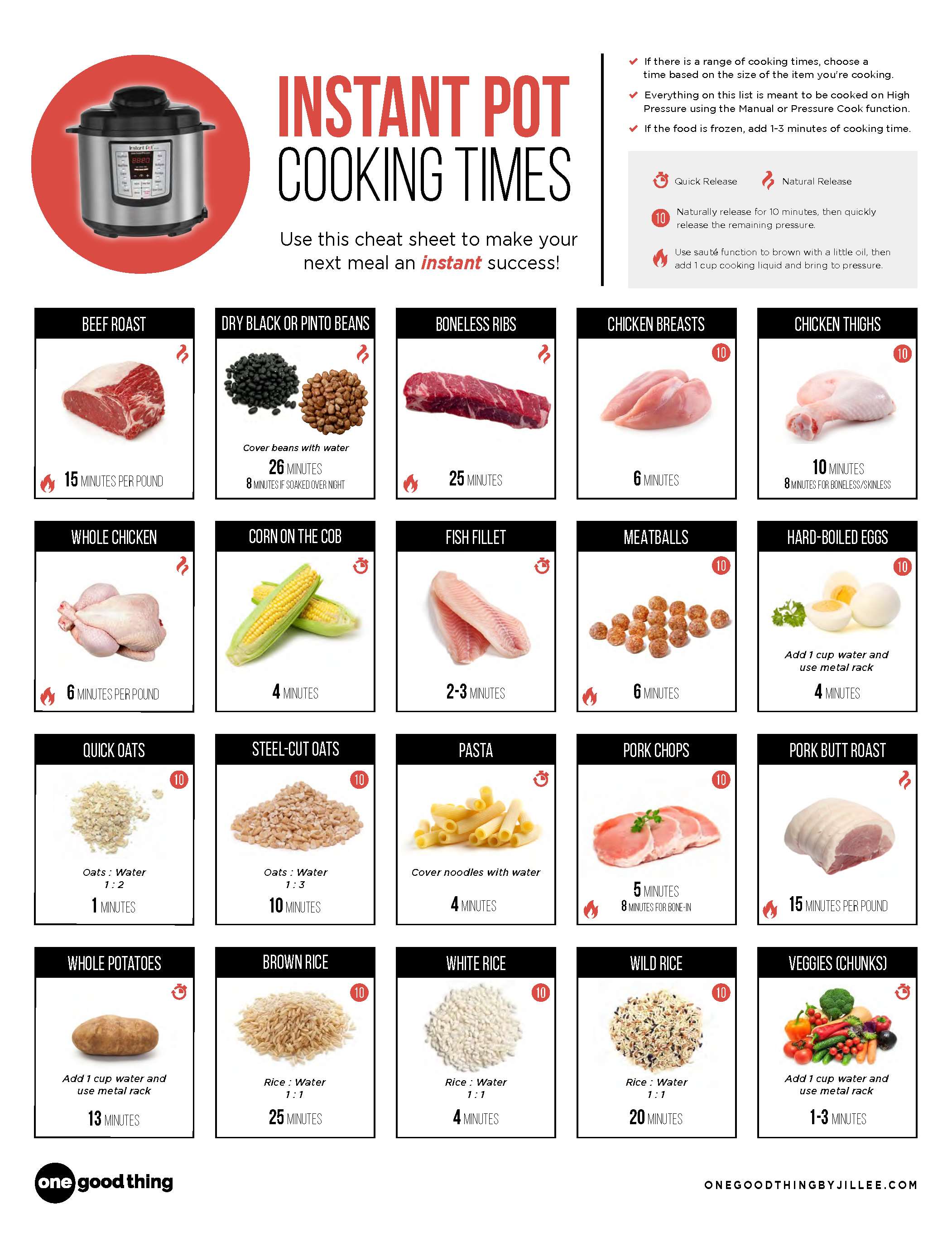 Instant Pot Cheat Sheet [Free Pdf] with regard to Free Printable Instant Pot Cheat Sheet