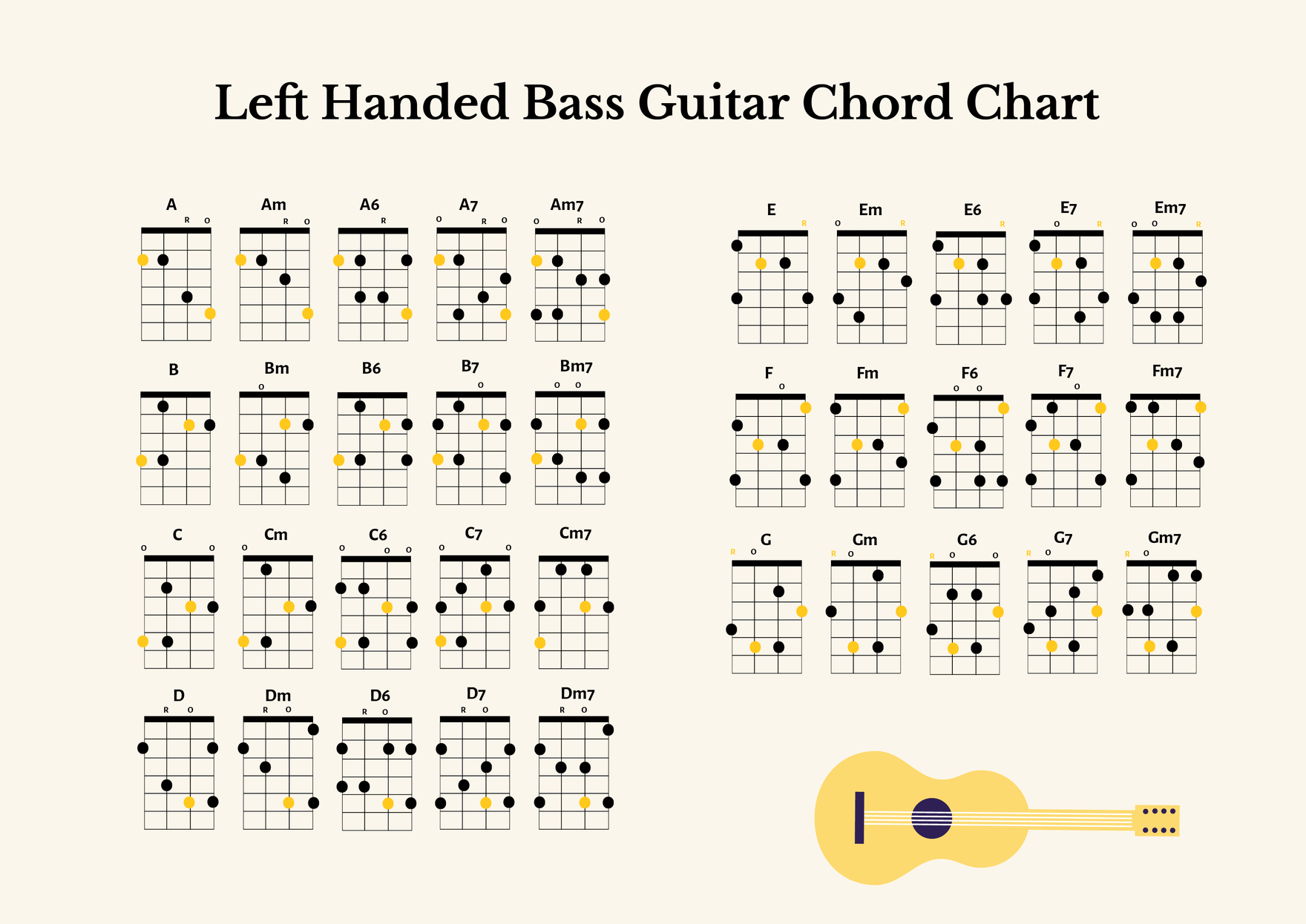 Left Handed Bass Guitar Chord Chart In Illustrator, Pdf - Download intended for Free Printable Bass Guitar Chord Chart