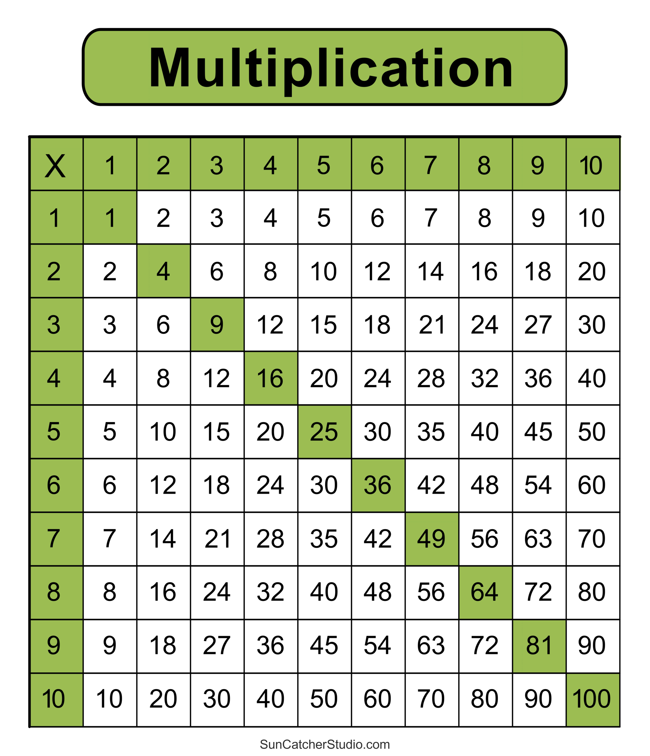 Multiplication Charts (Pdf): Free Printable Times Tables – Diy regarding Multiplication Table Printable Free for Kids