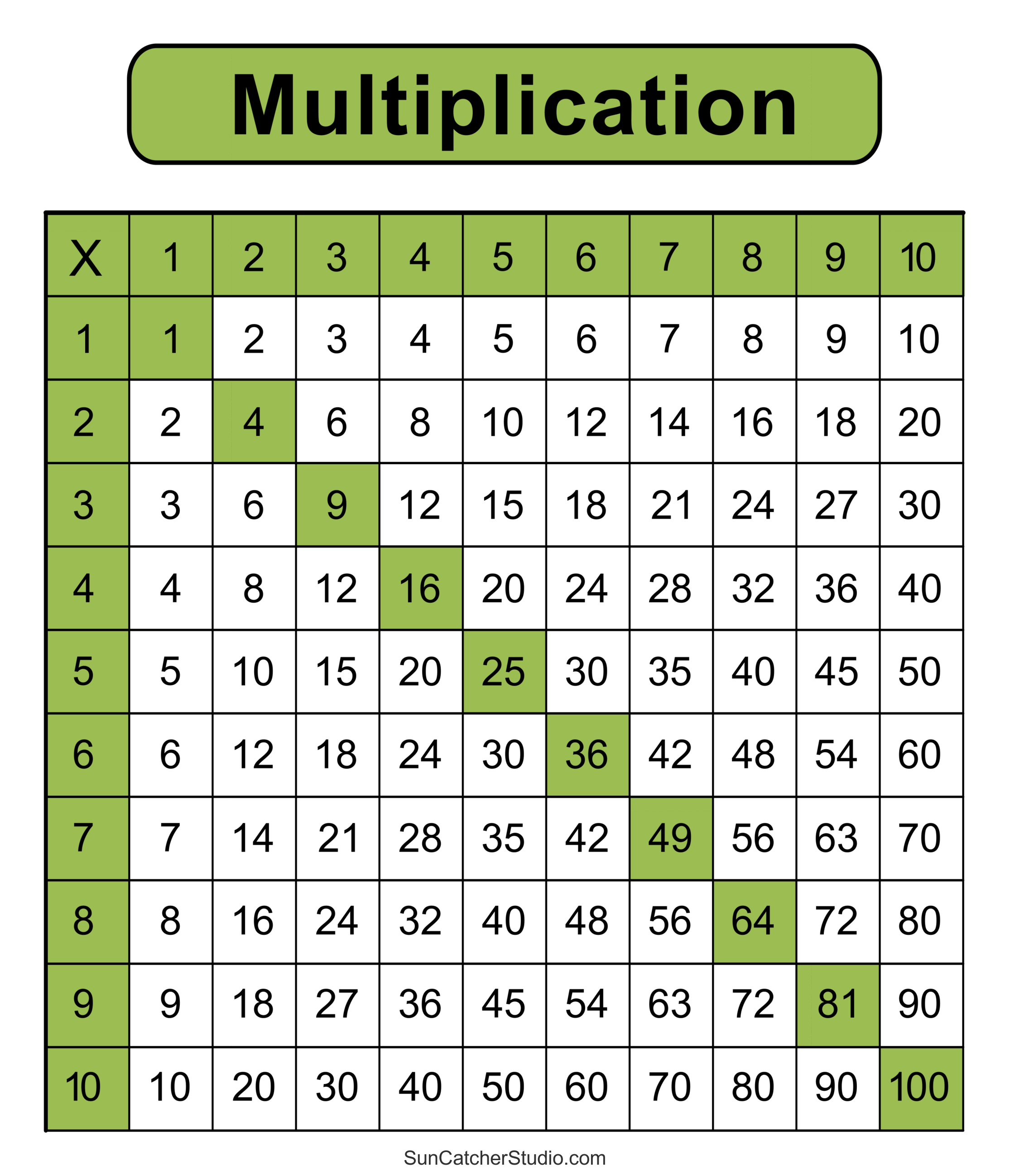 Multiplication Charts (Pdf): Free Printable Times Tables – Diy throughout Free Printable Math Multiplication Charts