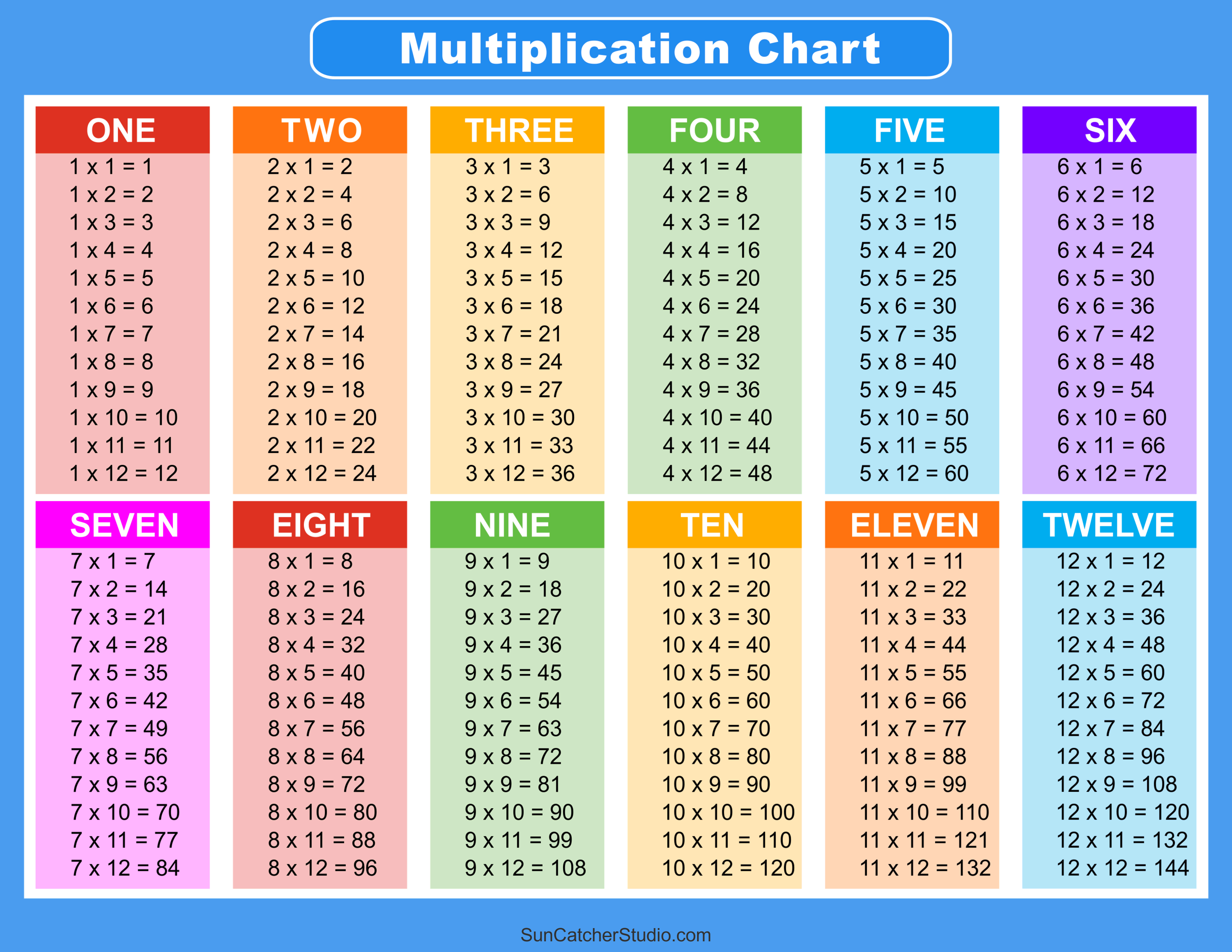 Multiplication Charts (Pdf): Free Printable Times Tables – Diy throughout Free Printable Multiplication Chart