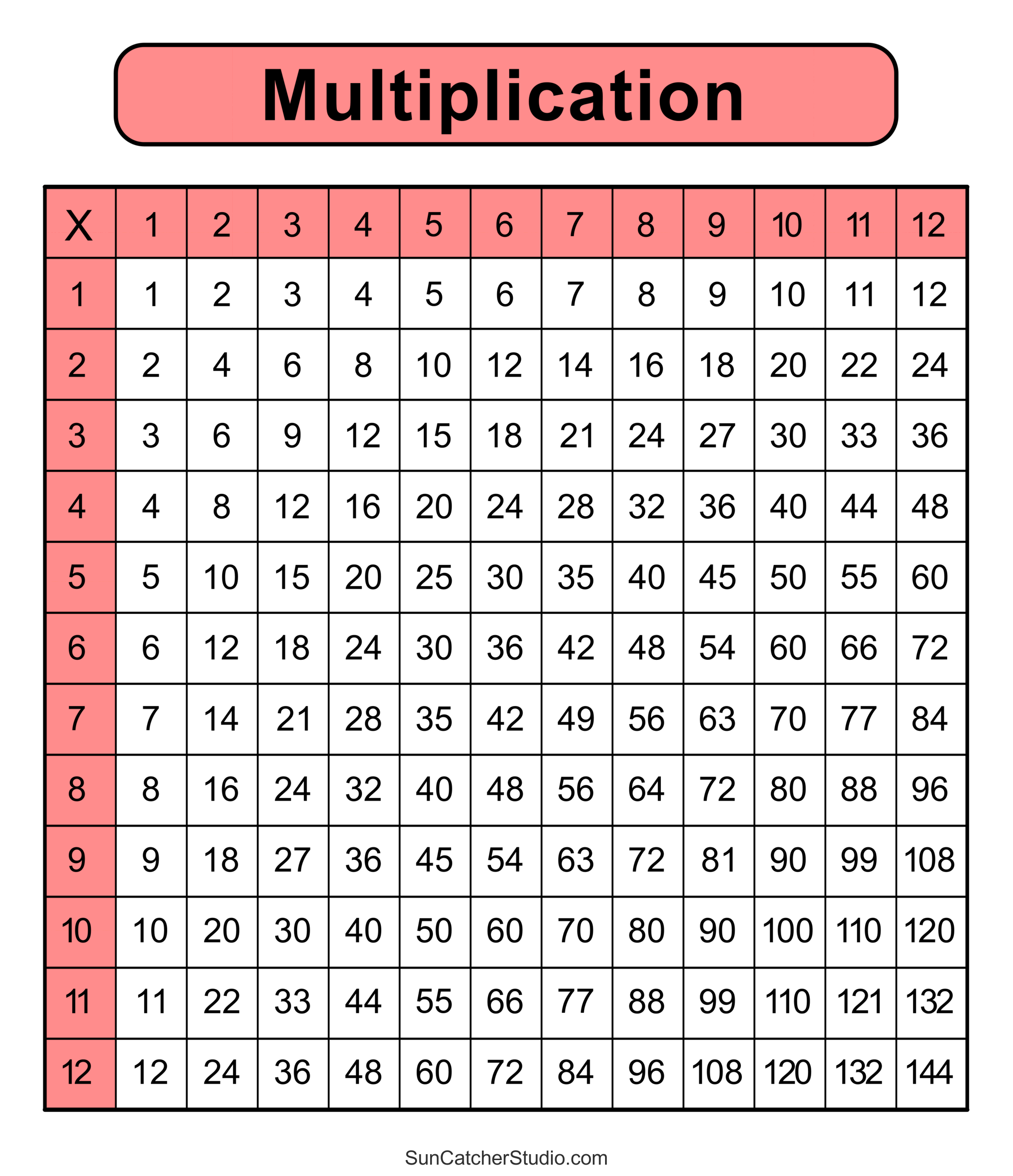 Multiplication Charts (Pdf): Free Printable Times Tables – Diy with Free Printable Math Multiplication Charts