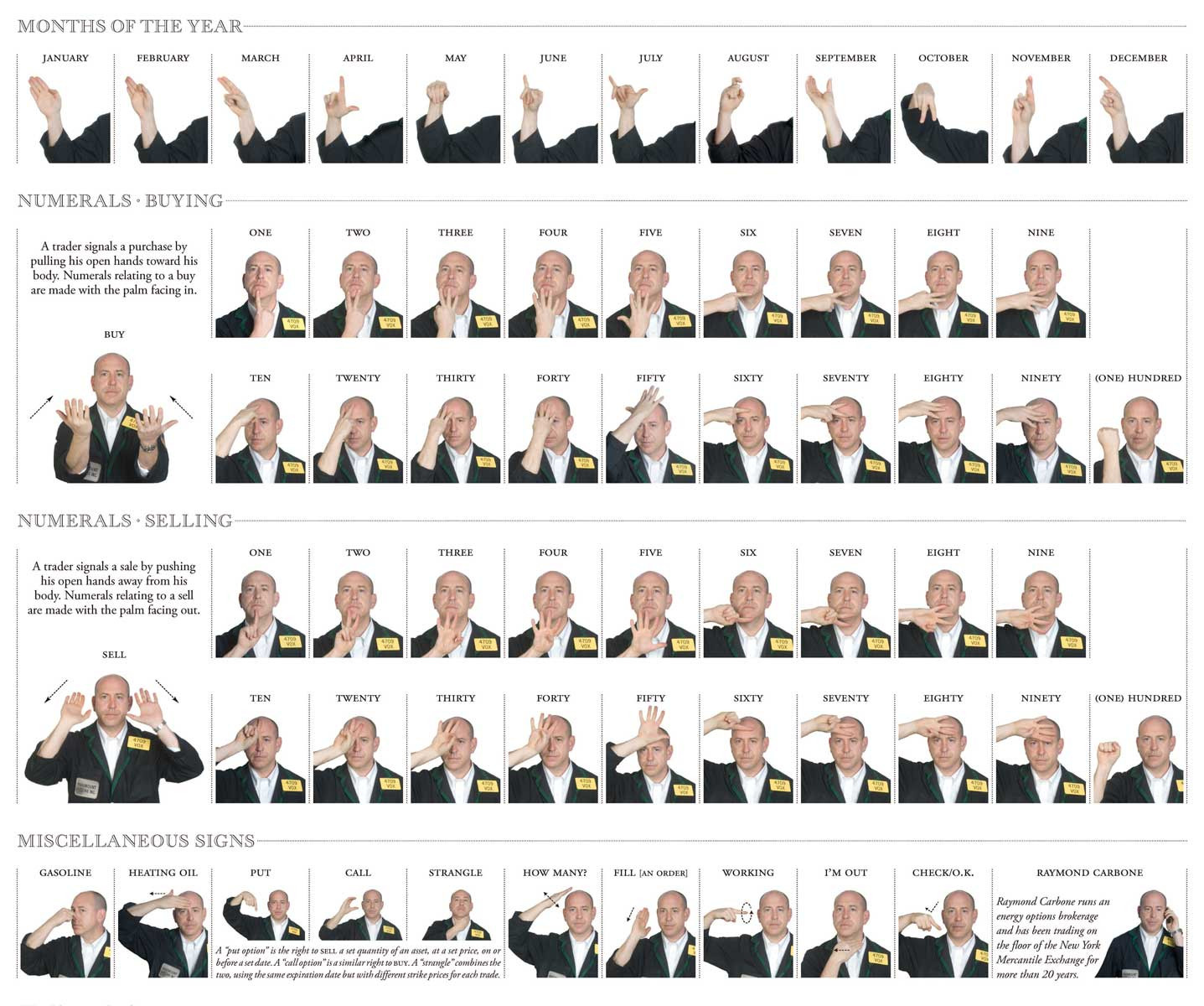 New York Times | Ben Schott pertaining to Free Printable Church Usher Hand Signals