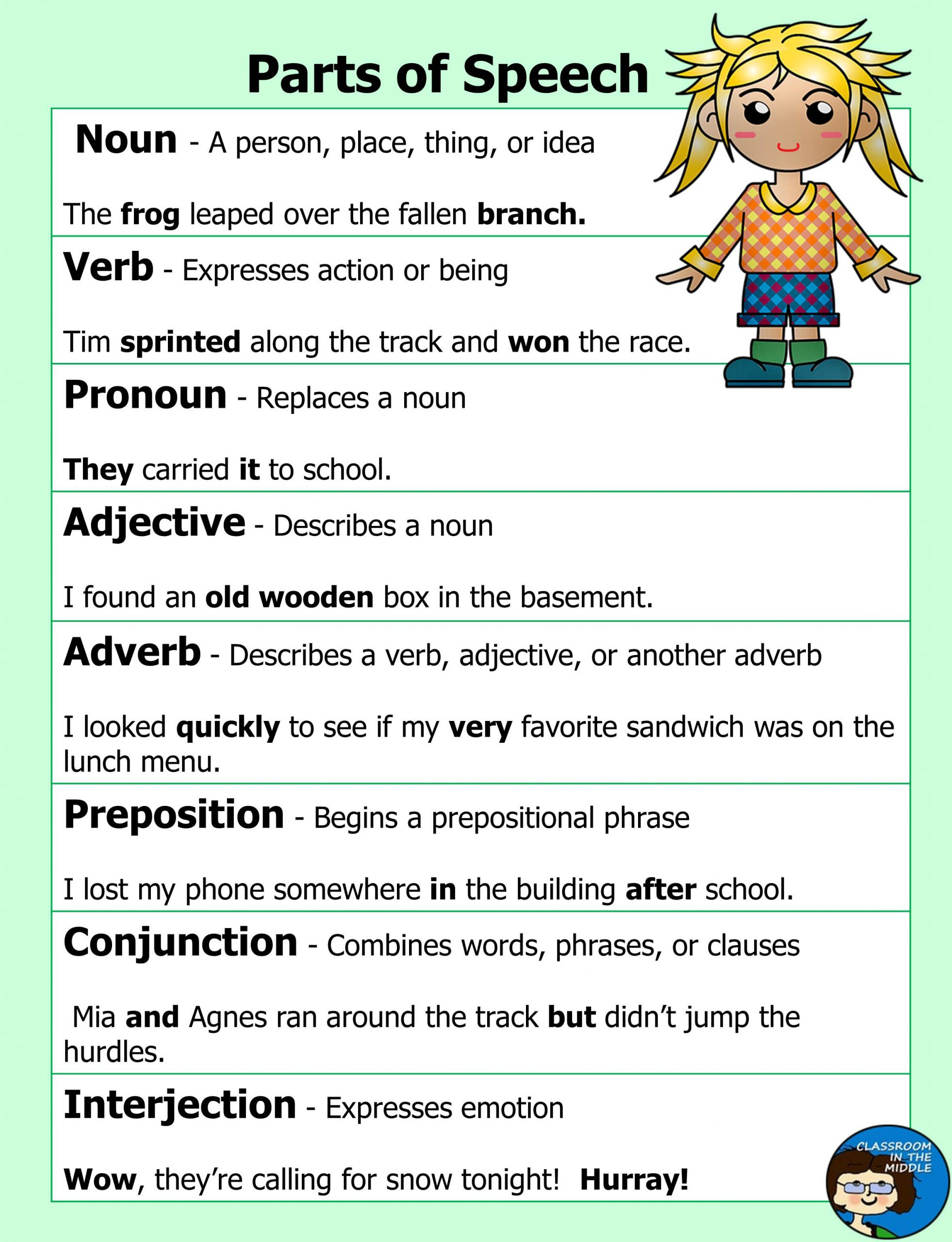 Parts Of Speech Charts | for Free Printable Parts of Speech Worksheets