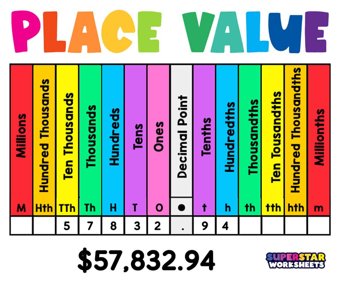 Place Value - Superstar Worksheets inside Free Printable Place Value Chart in Spanish