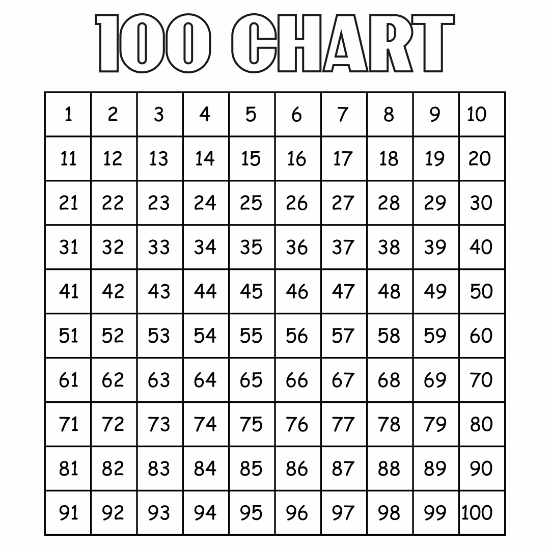 Printable 100 Chart | 100 Chart Printable, Hundreds Chart pertaining to Free Printable 100 Chart