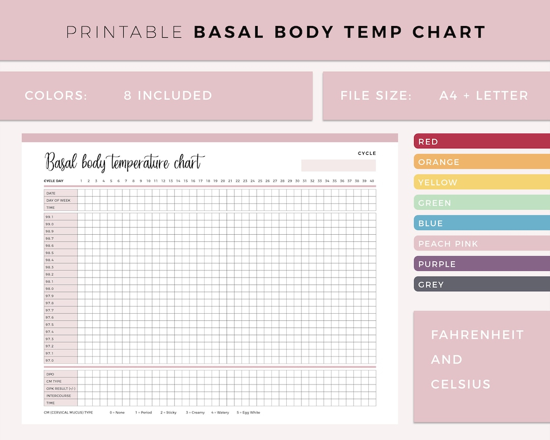 Printable Basal Body Temperature Chart, Ovulation Tracker, Bbt pertaining to Free Printable Fertility Chart