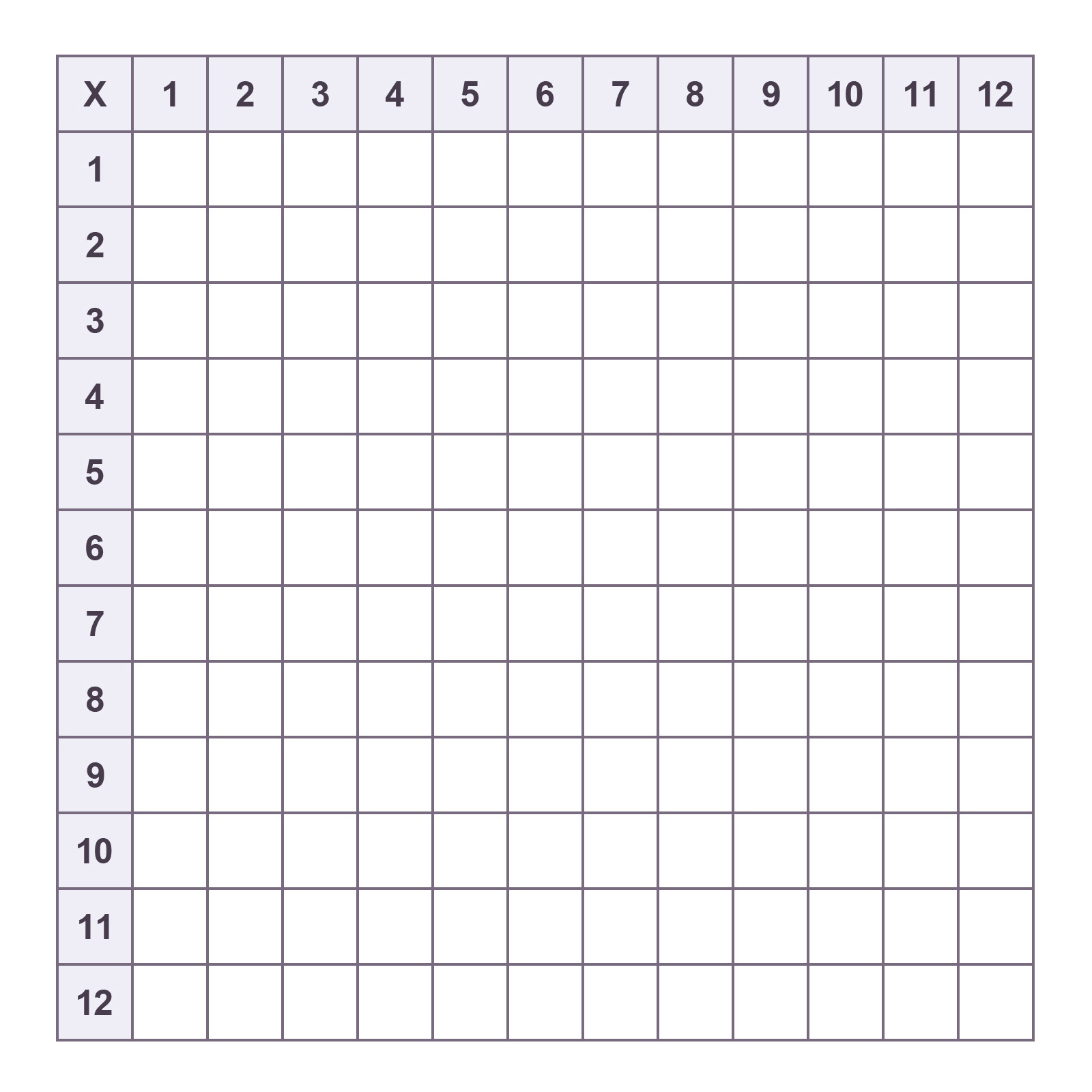 Printable Blank Multiplication Charts (1-12) Free Pdf | Memozor in Free Printable Blank Multiplication Table 1-12