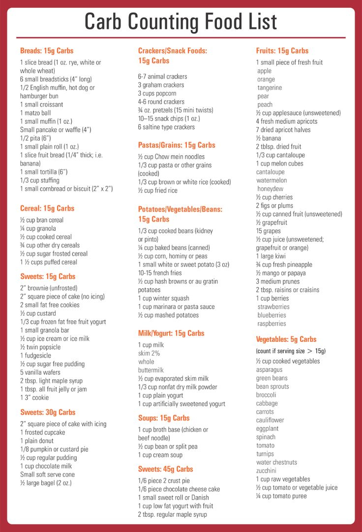 Printable Carb Counter Chart | 10 Best Free Printable Carb Counter pertaining to Free Printable Carb Counter Chart