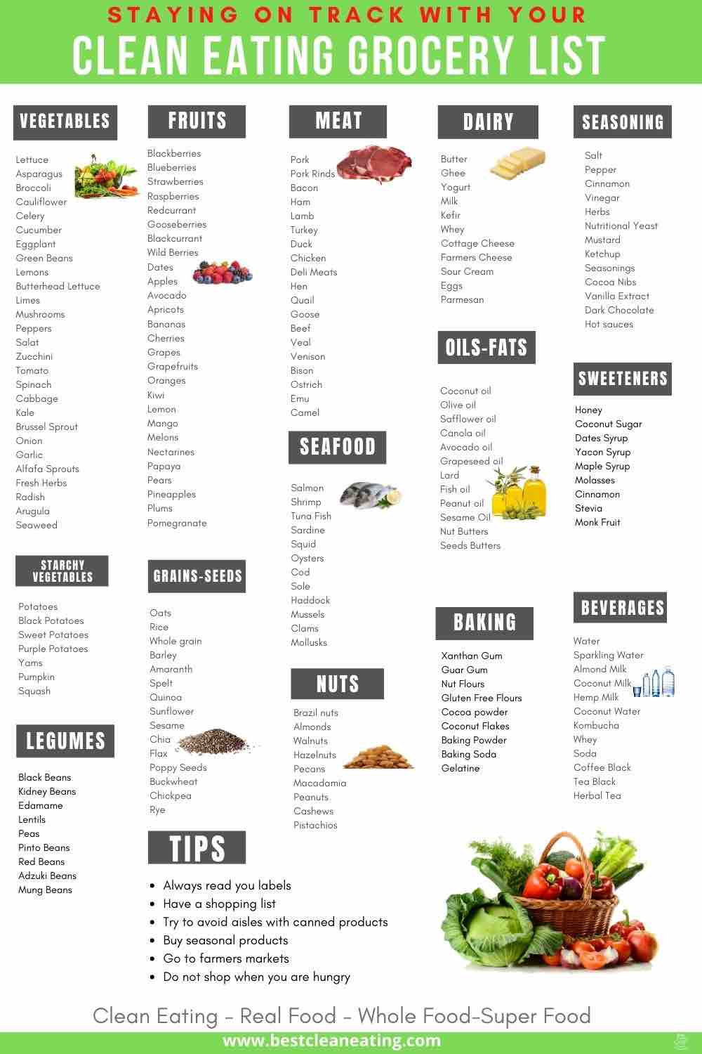 Printable Clean Eating Grocery List - Best Clean Eating intended for Free Printable Clean Eating Grocery List