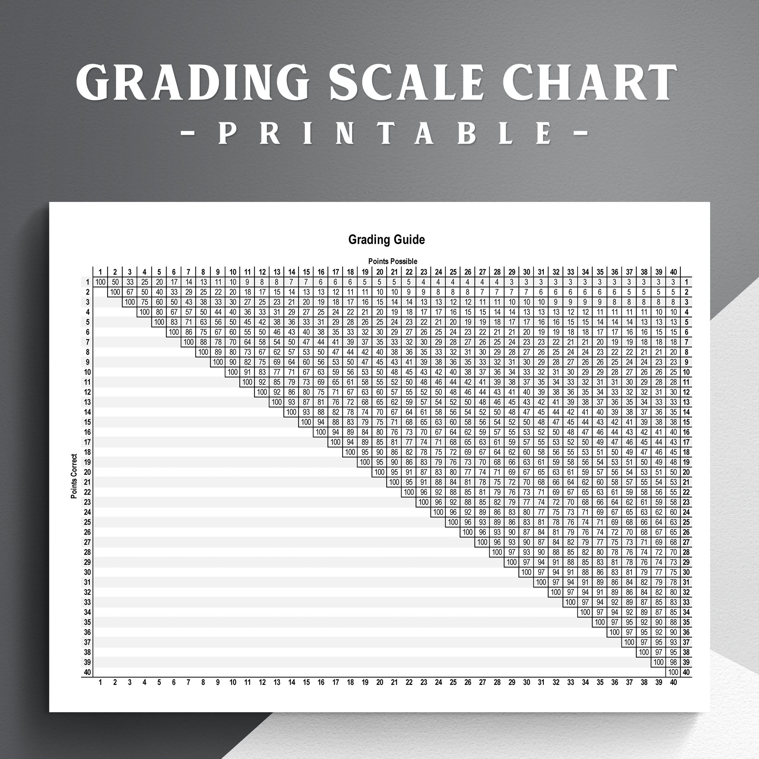 Printable Grading Scale Chart An Essential Reference Tool For for Free Printable Easy Grader