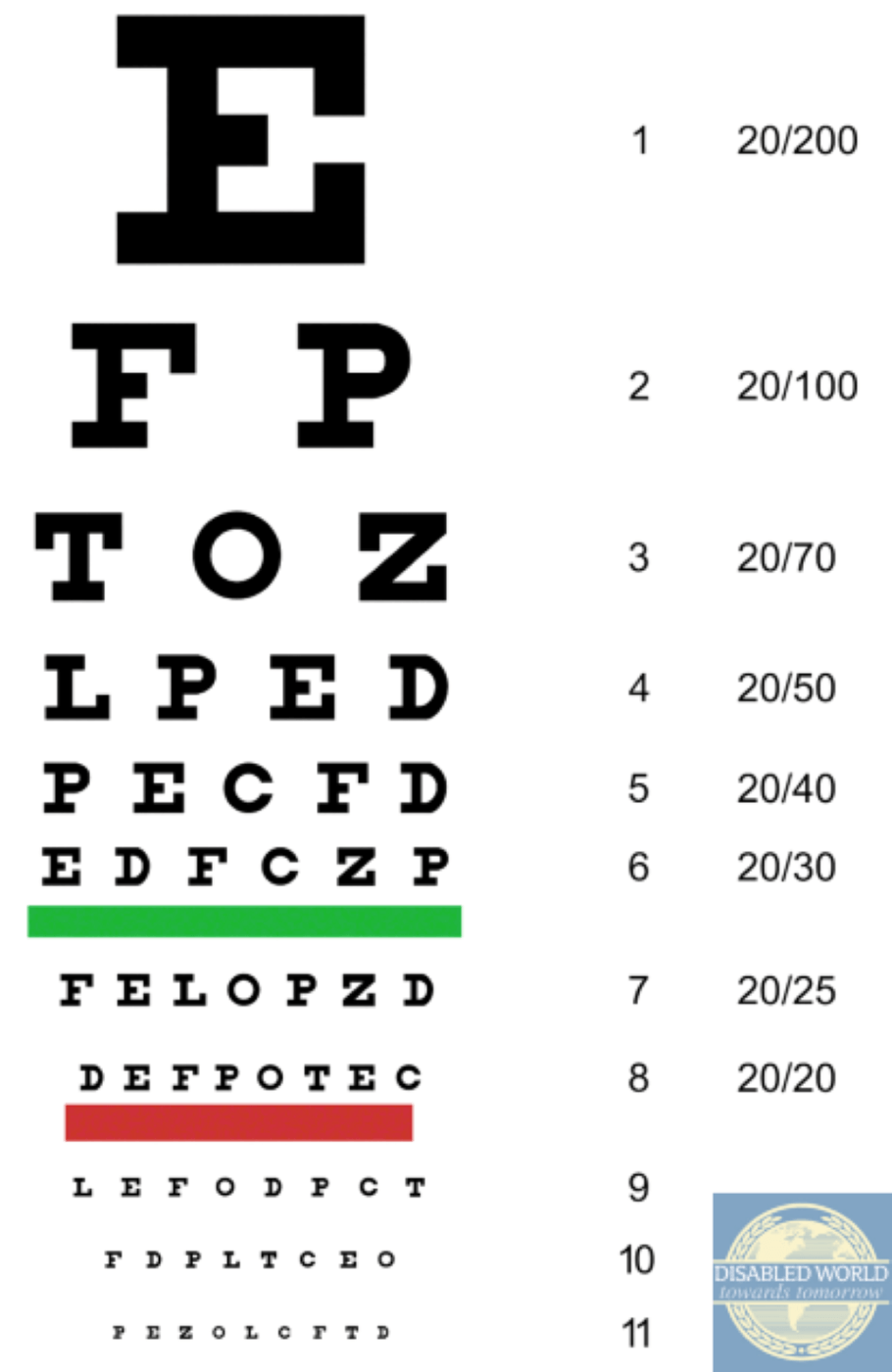 Printable Snellen Eye Charts | Disabled World within Eye Exam Chart Printable Free