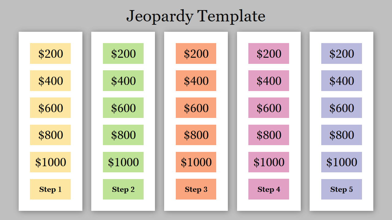 Ready To Use Jeopardy Template Free Presentation Slide with Free Printable Jeopardy Template