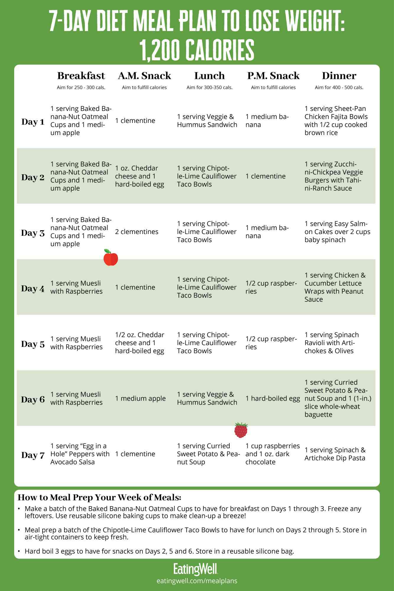 Simple 1,200-Calorie 7-Day Meal Plan with regard to Free Printable Meal Plans For Weight Loss